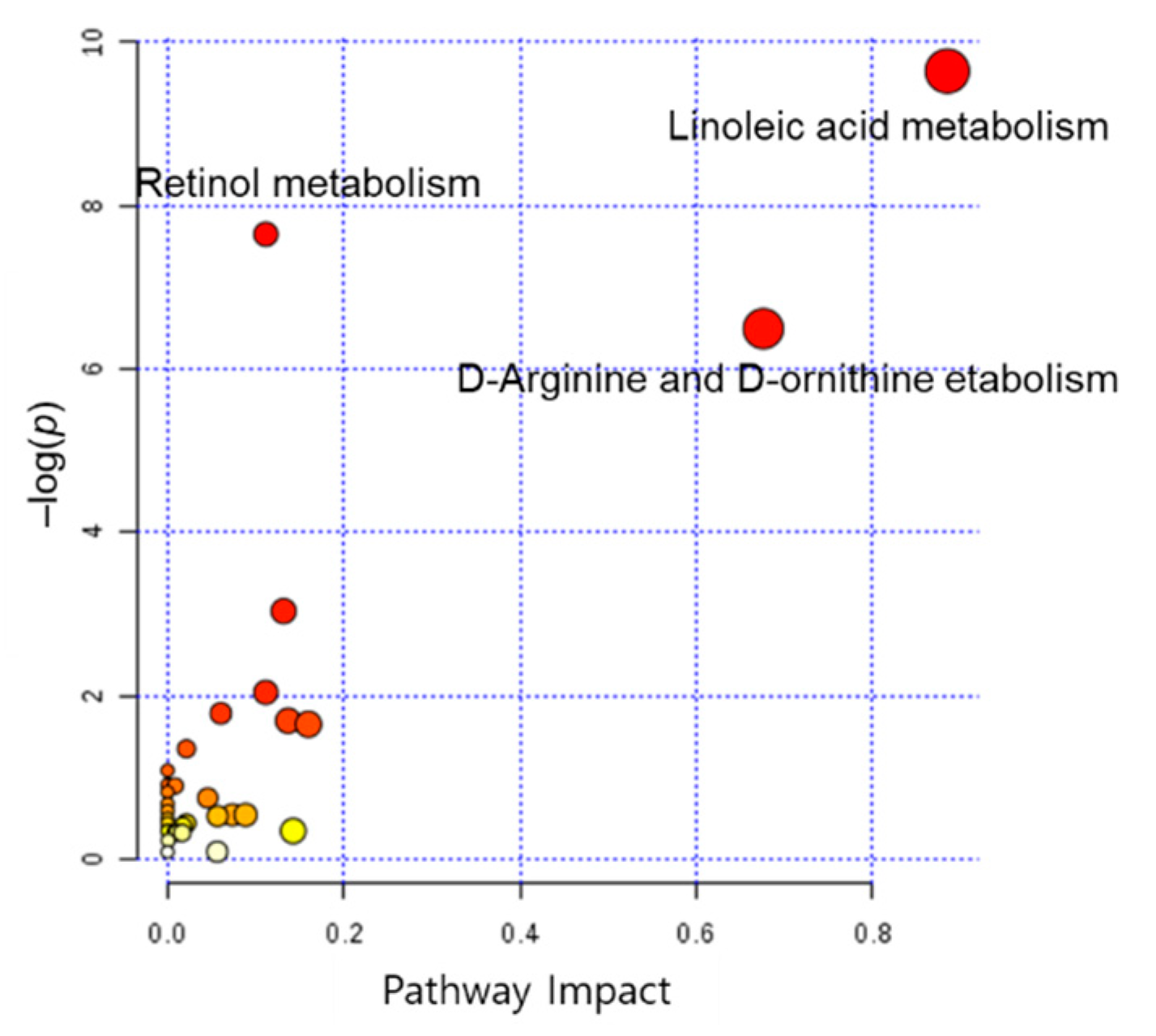Metabolites 11 00443 g003