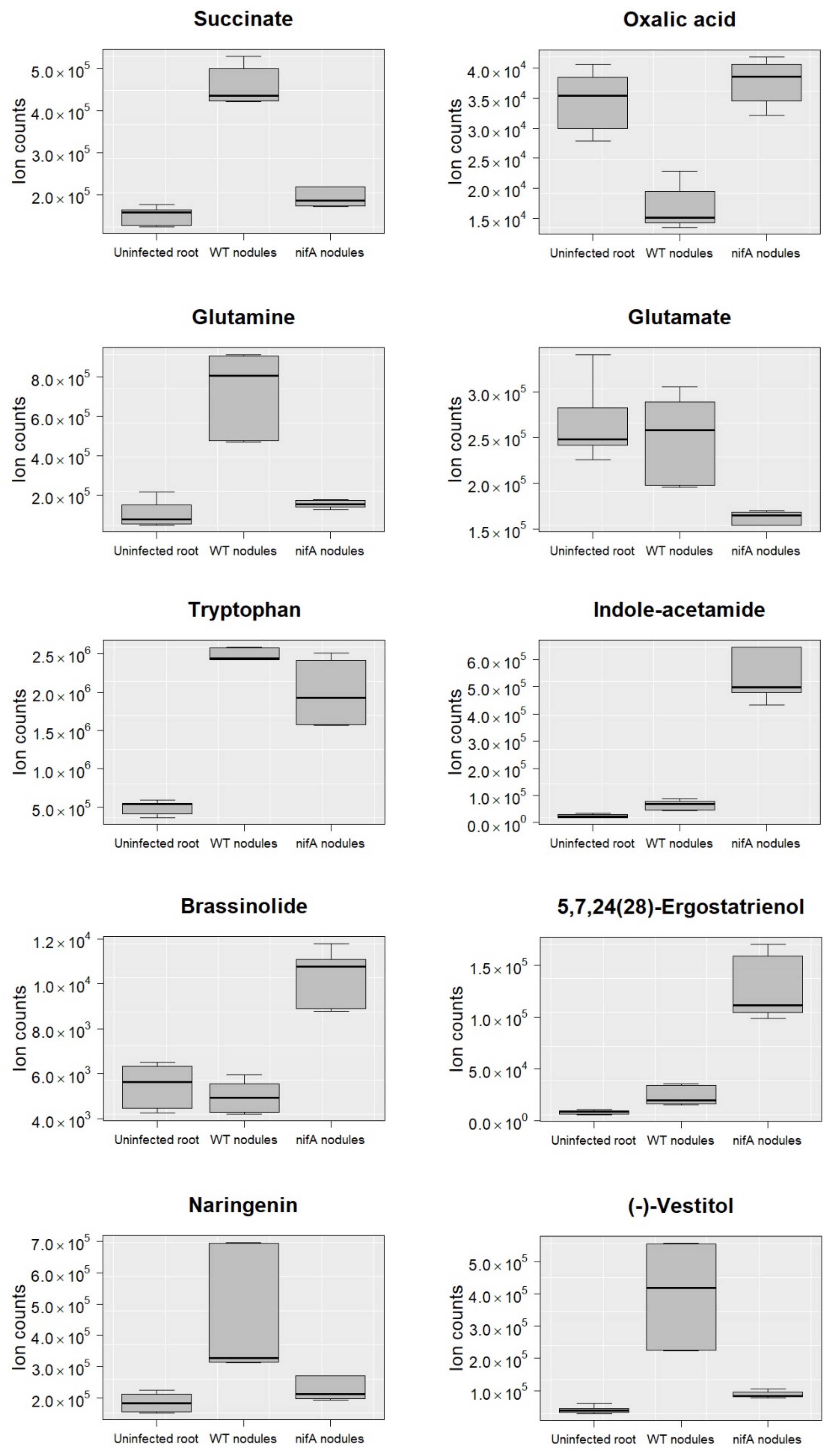 Metabolites 11 00455 g002 550