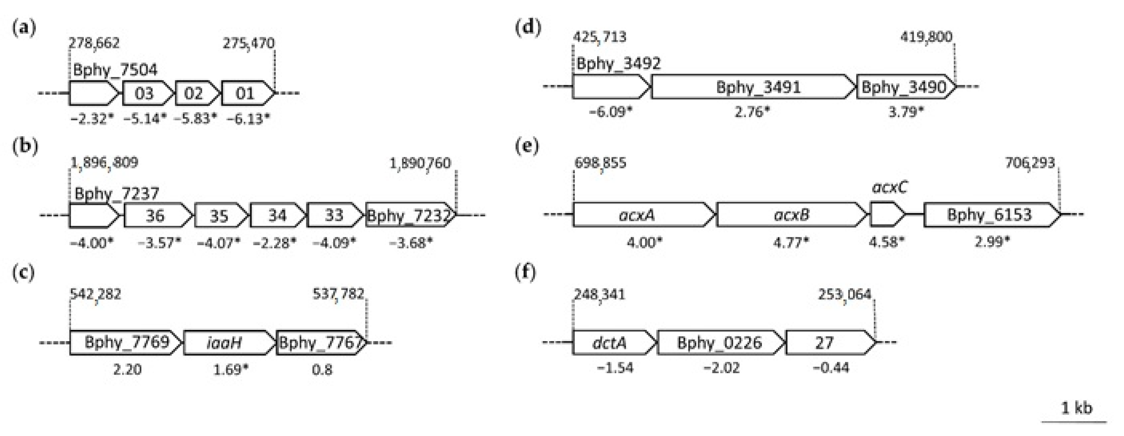 Metabolites 11 00455 g003 550