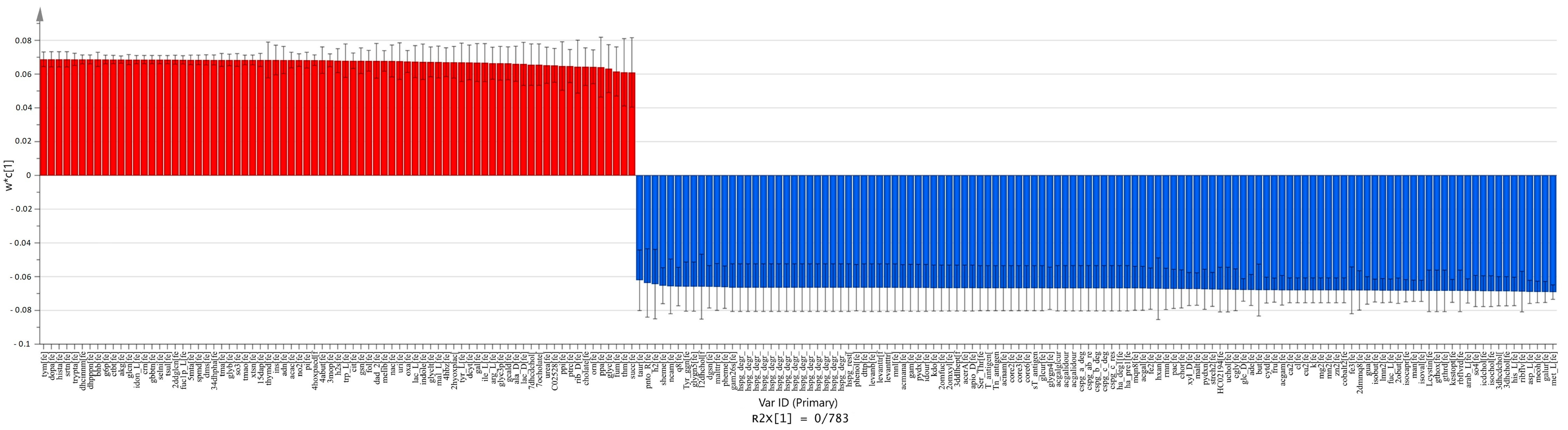 Metabolites 11 00456 g005