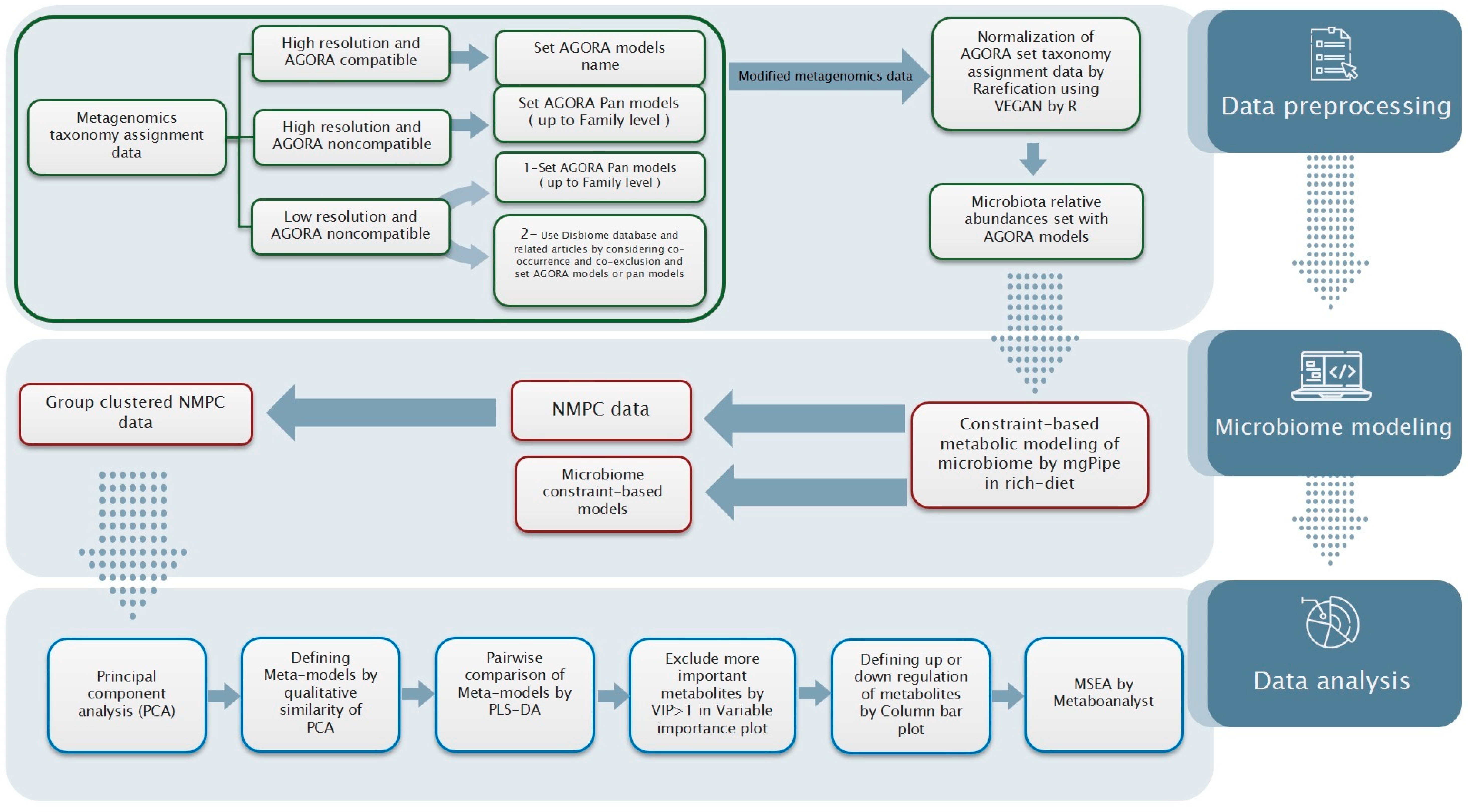 Metabolites 11 00456 g010