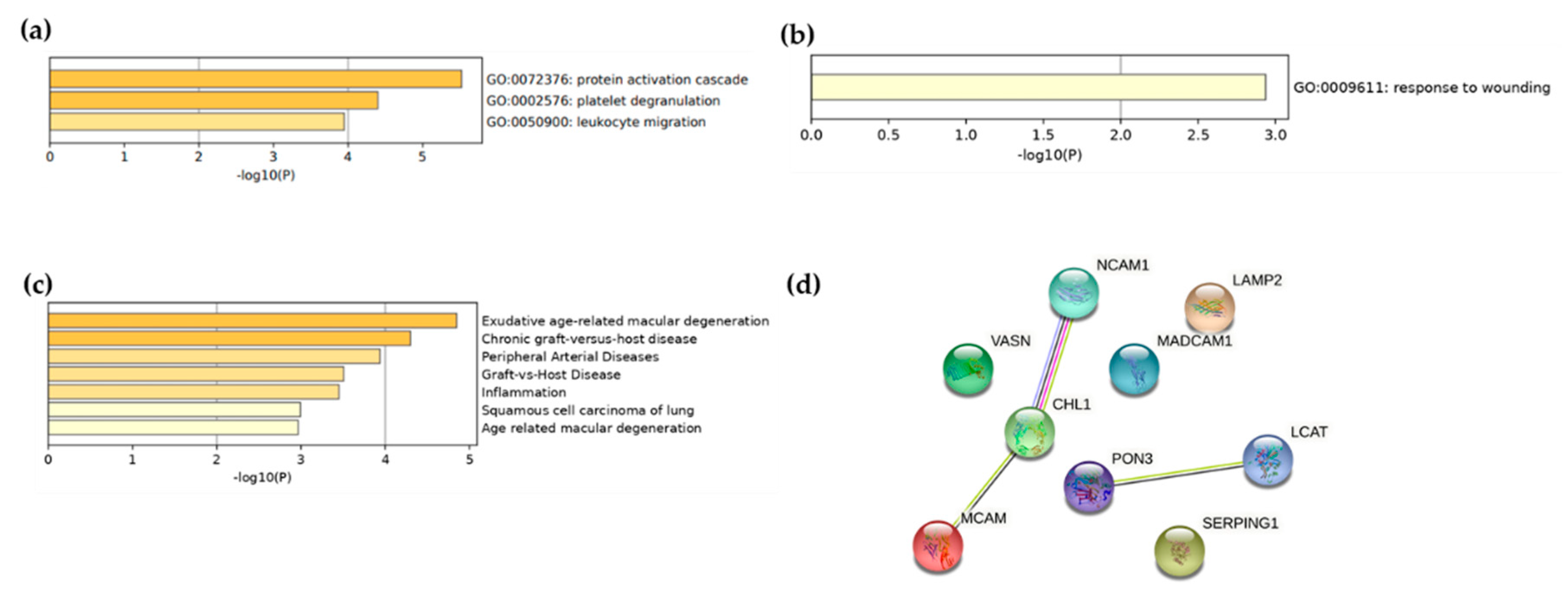 Metabolites 11 00459 g001 550