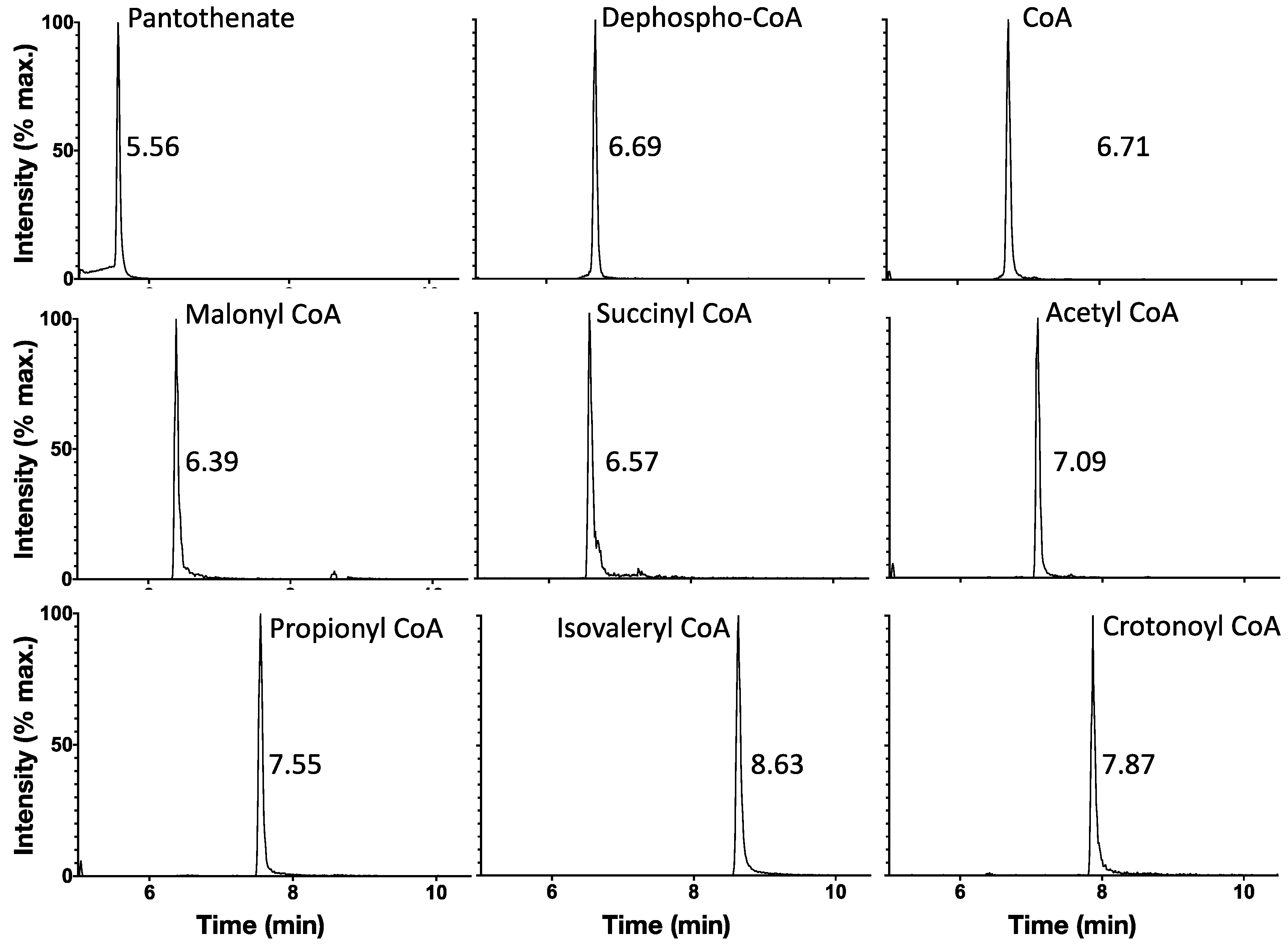 Metabolites 11 00468 g003