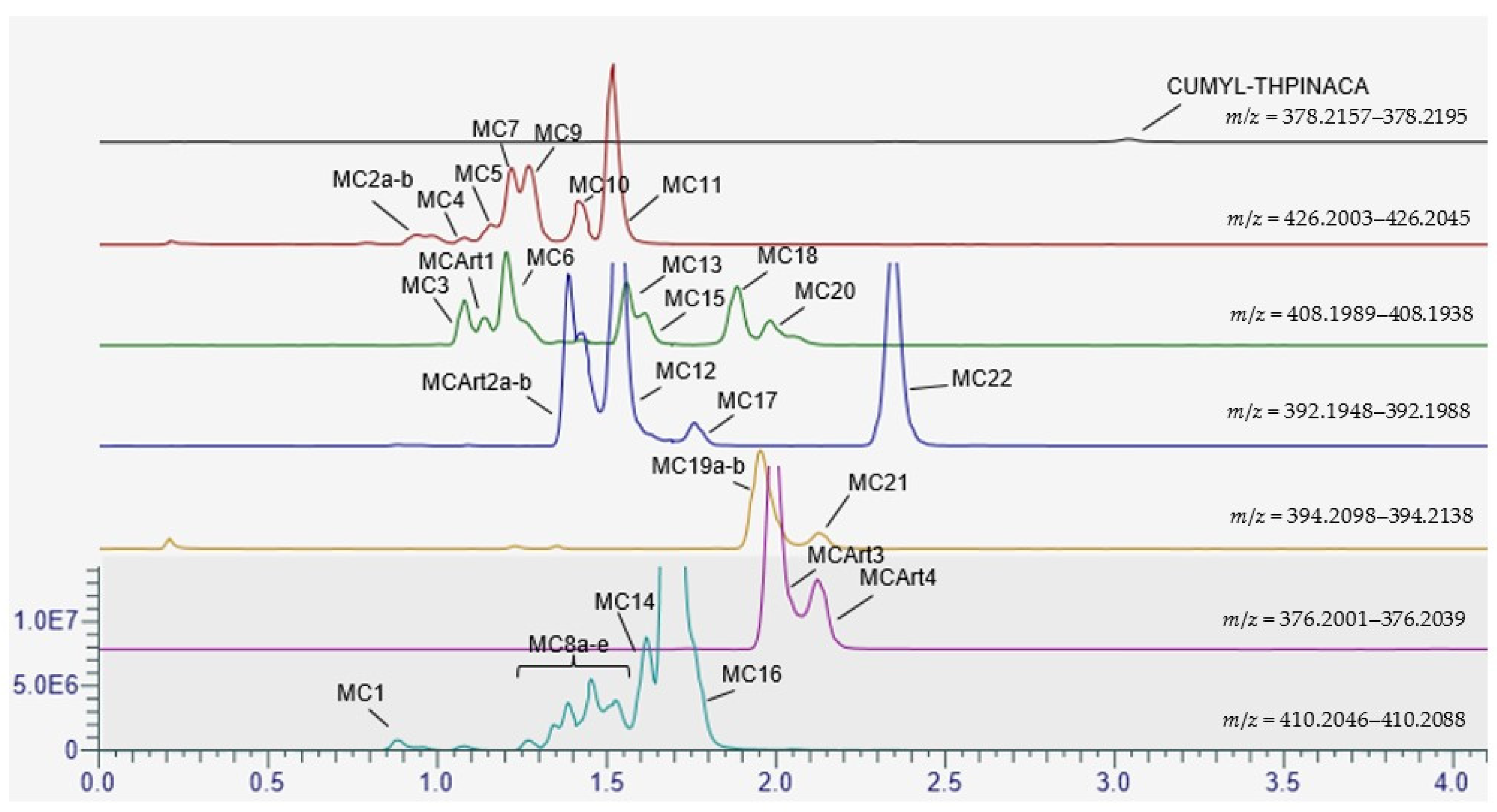 Metabolites 11 00470 g001