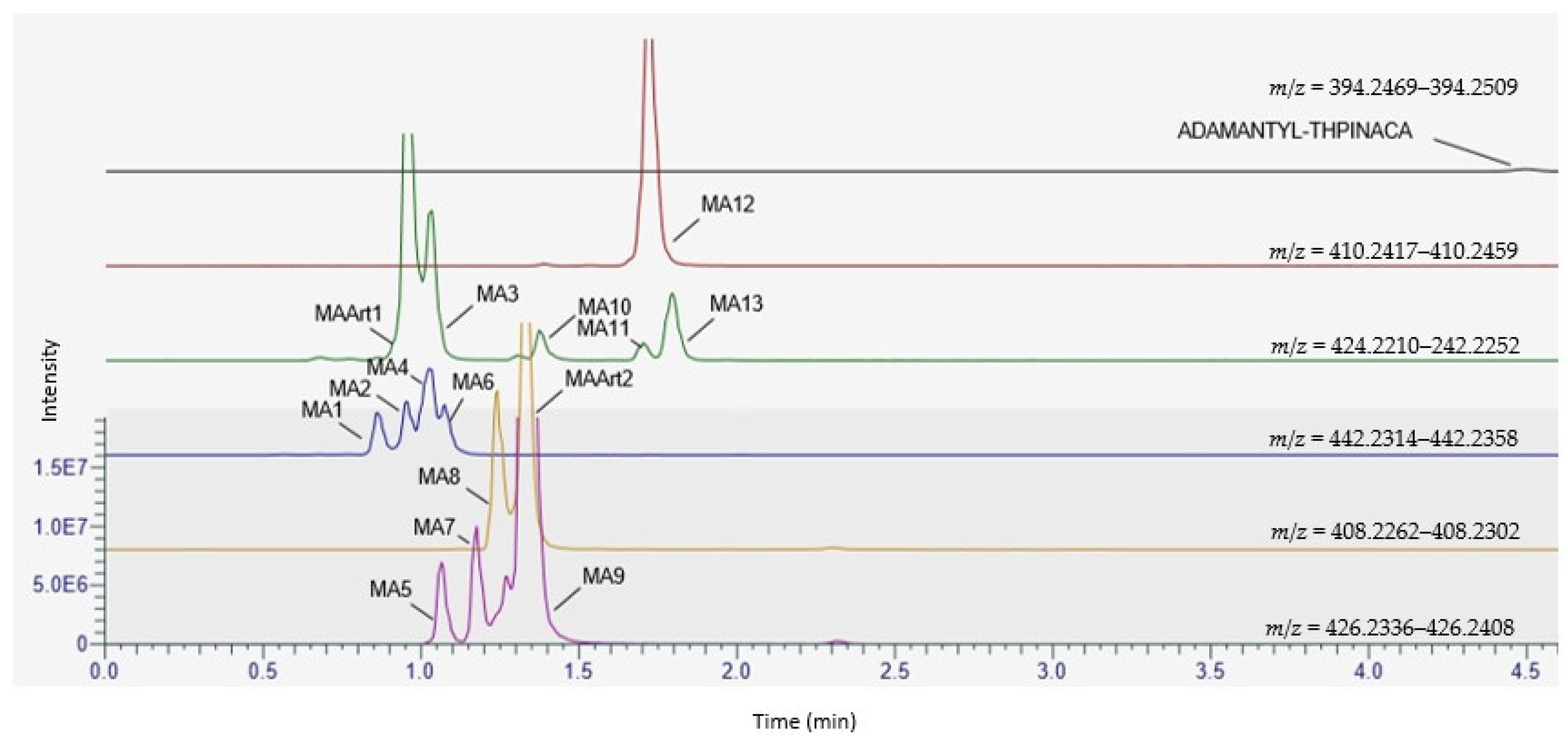 Metabolites 11 00470 g004