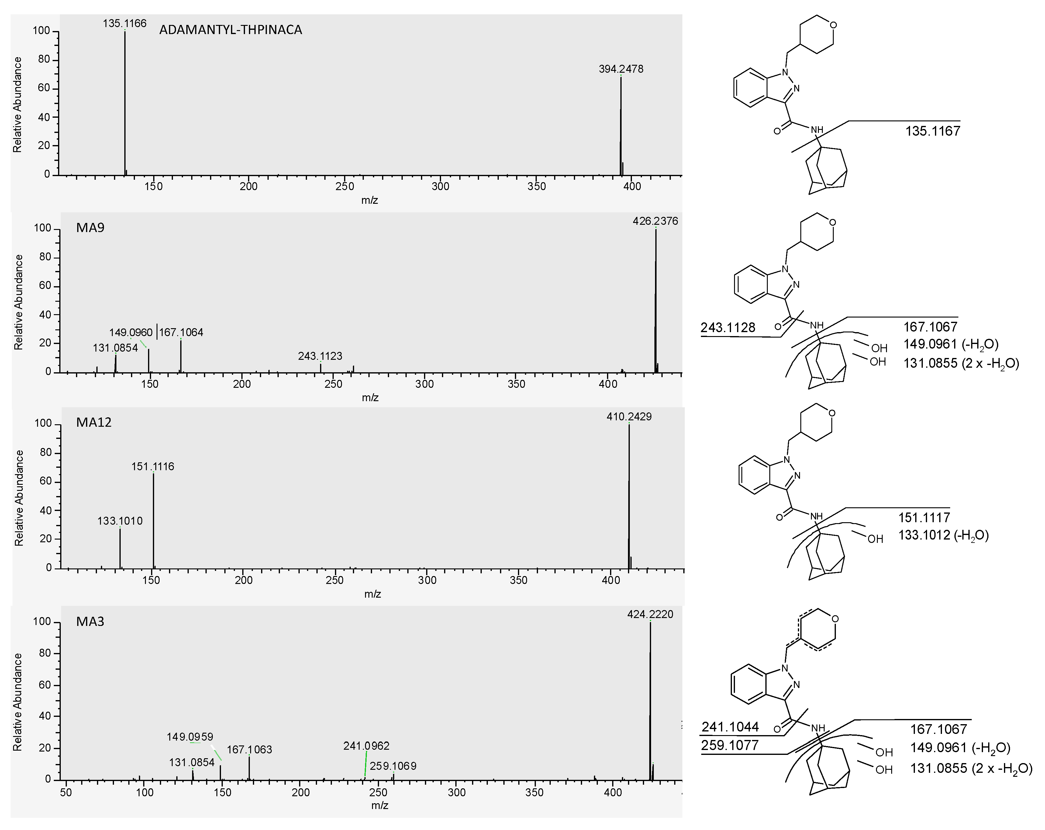 Metabolites 11 00470 g006