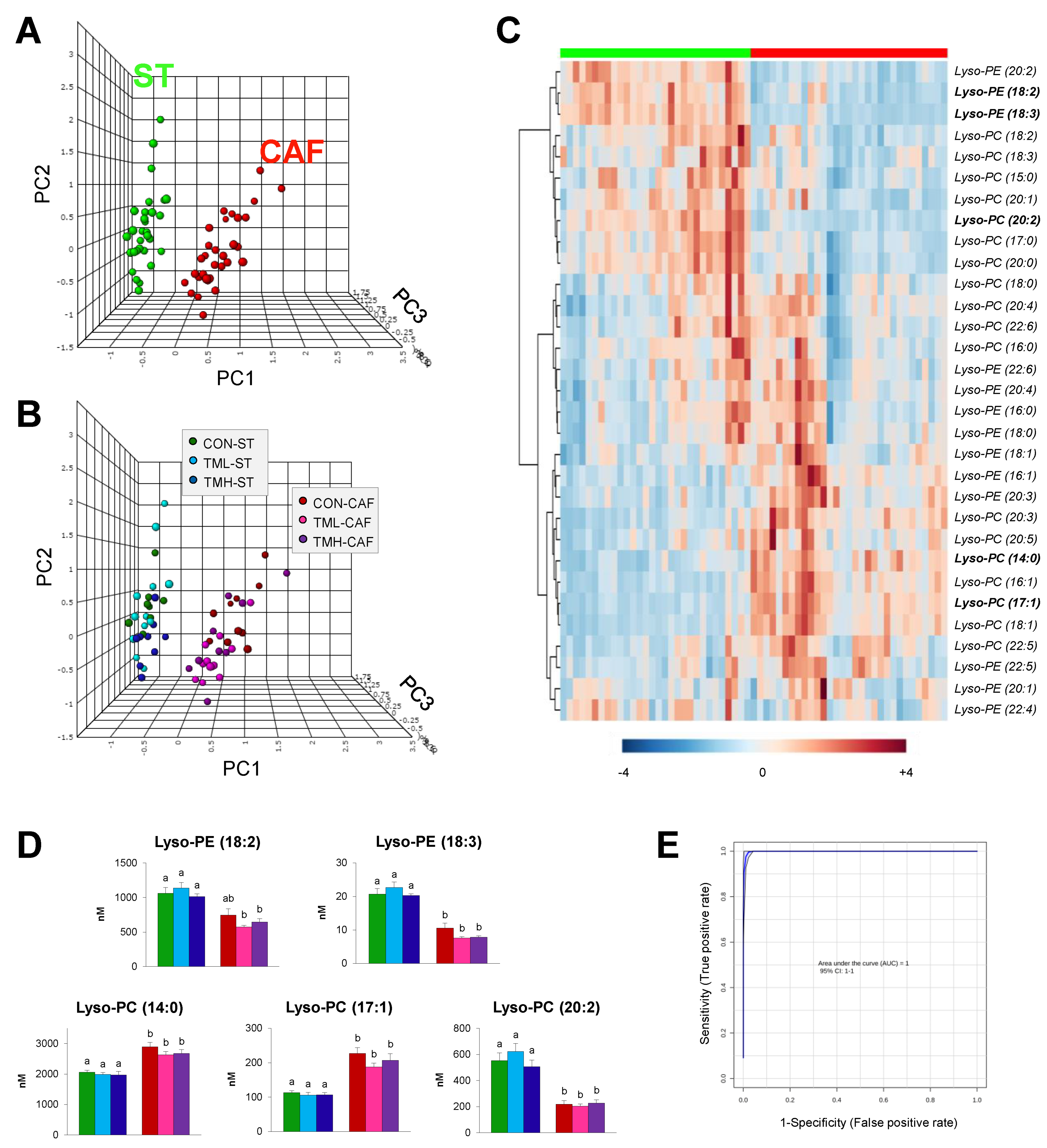 Metabolites 11 00471 g002 550