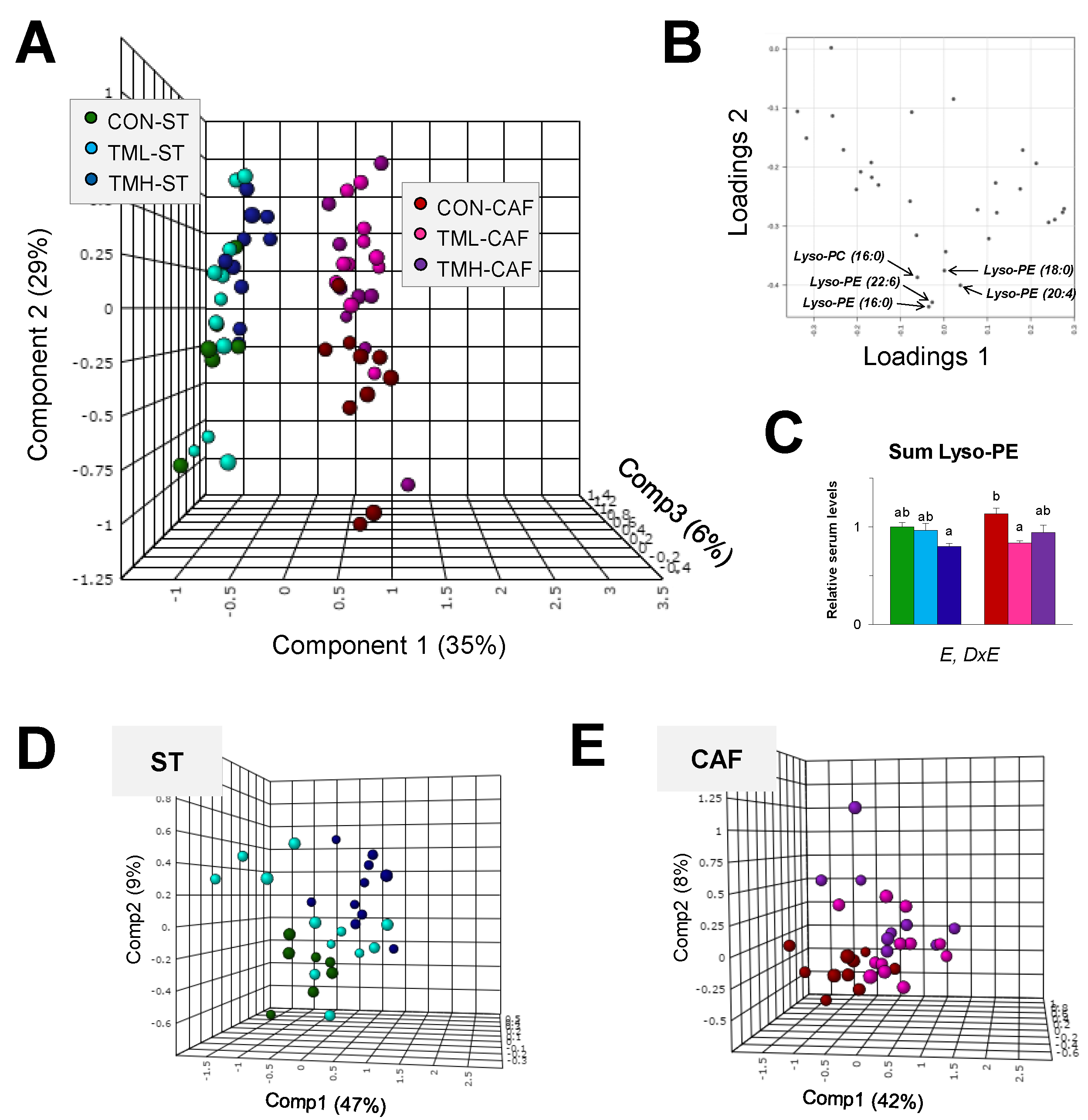 Metabolites 11 00471 g003 550