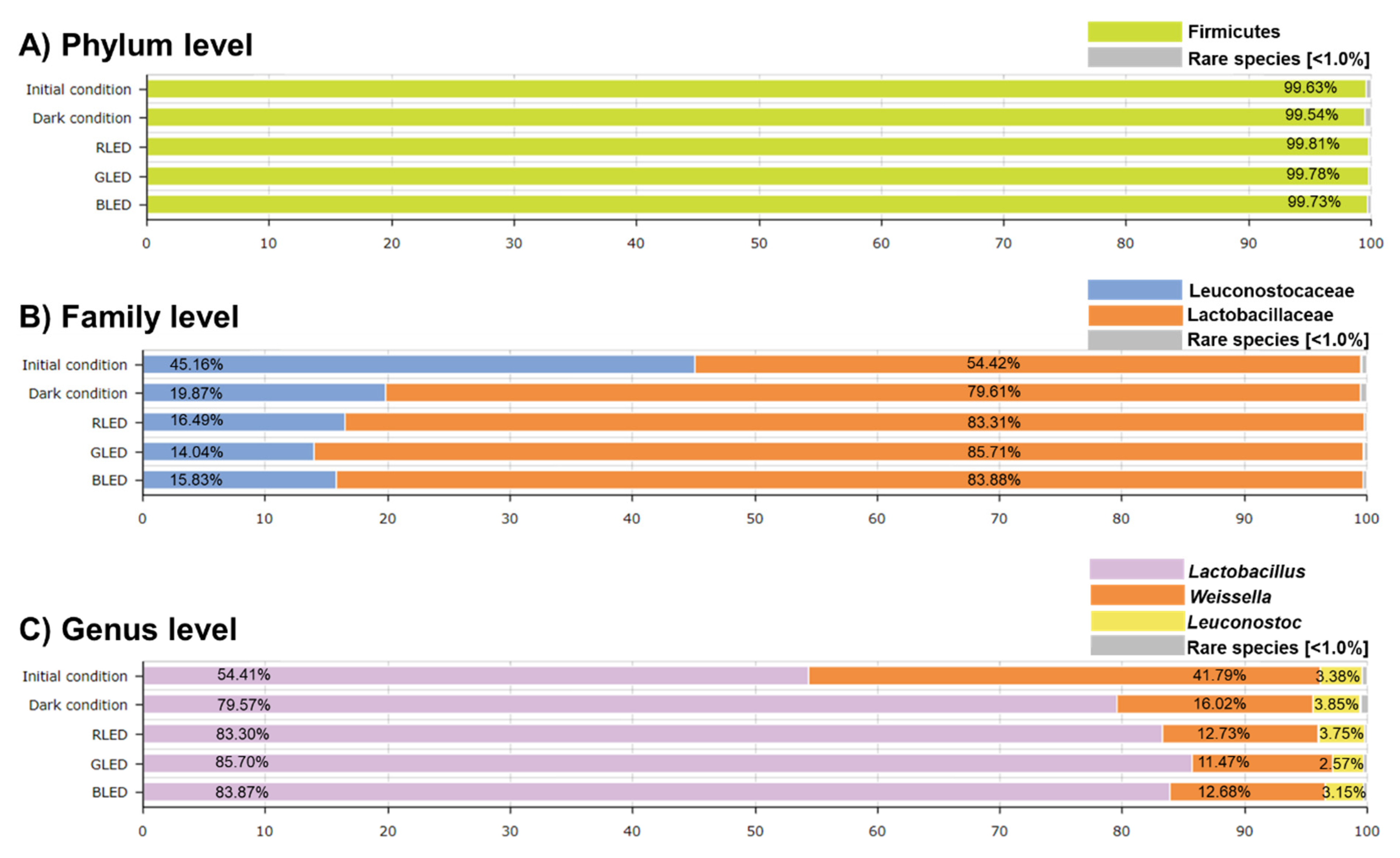 Metabolites 11 00472 g001 550