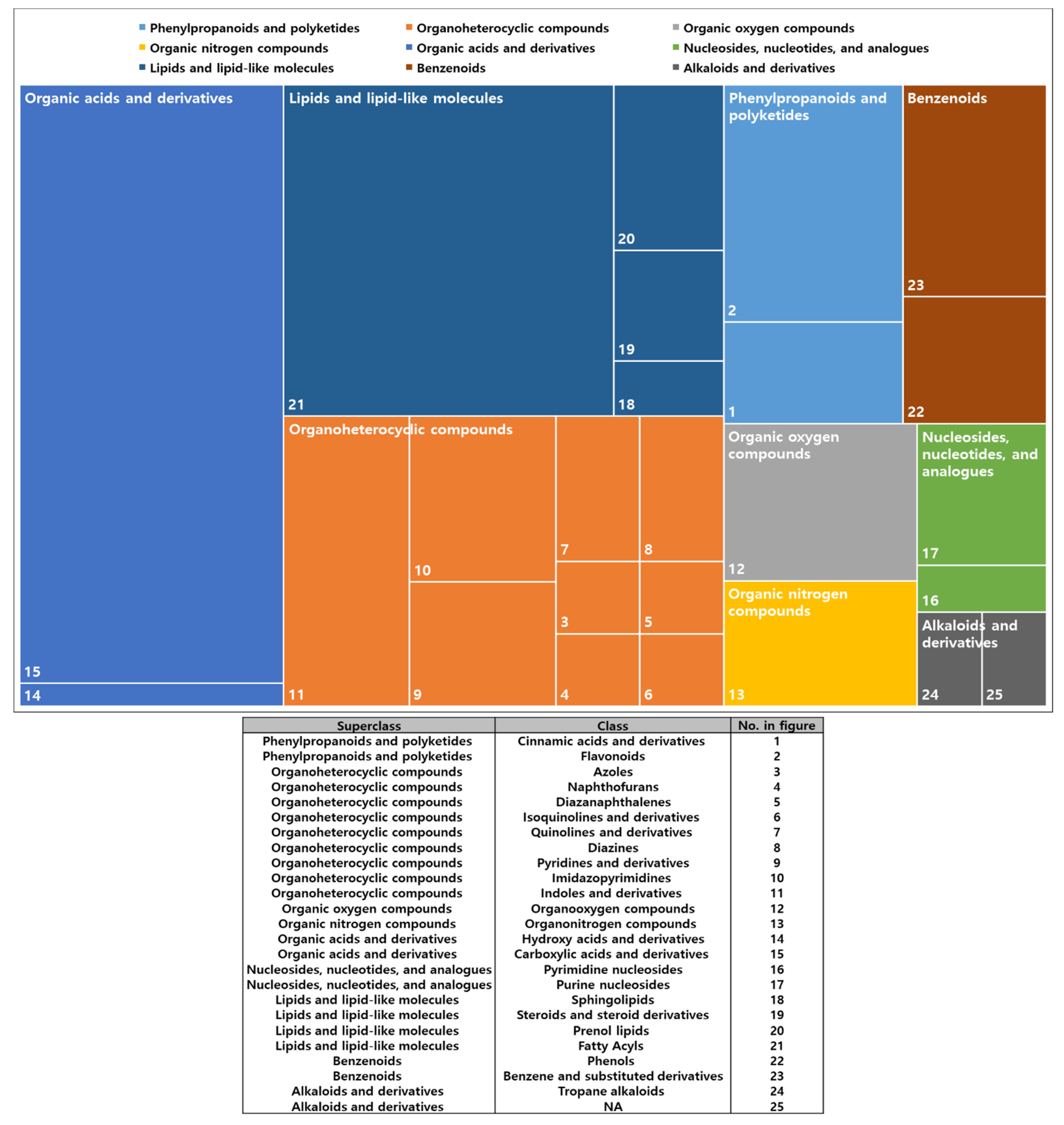 Metabolites 11 00472 g002 550