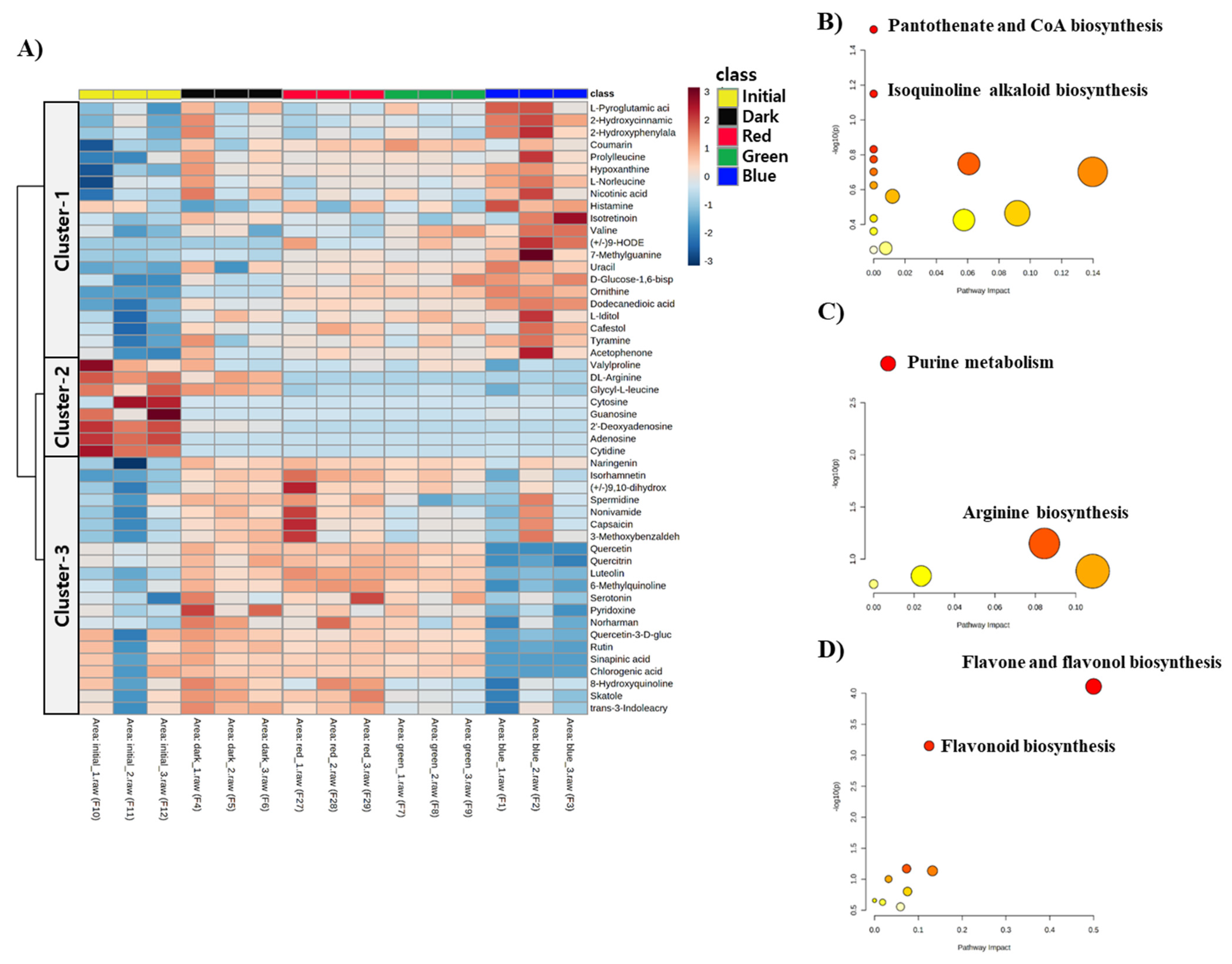Metabolites 11 00472 g003 550