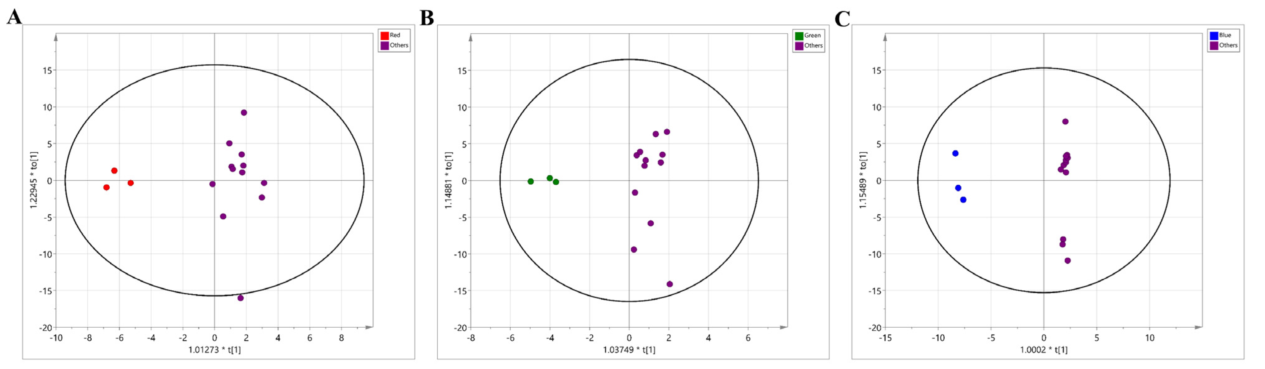Metabolites 11 00472 g004 550