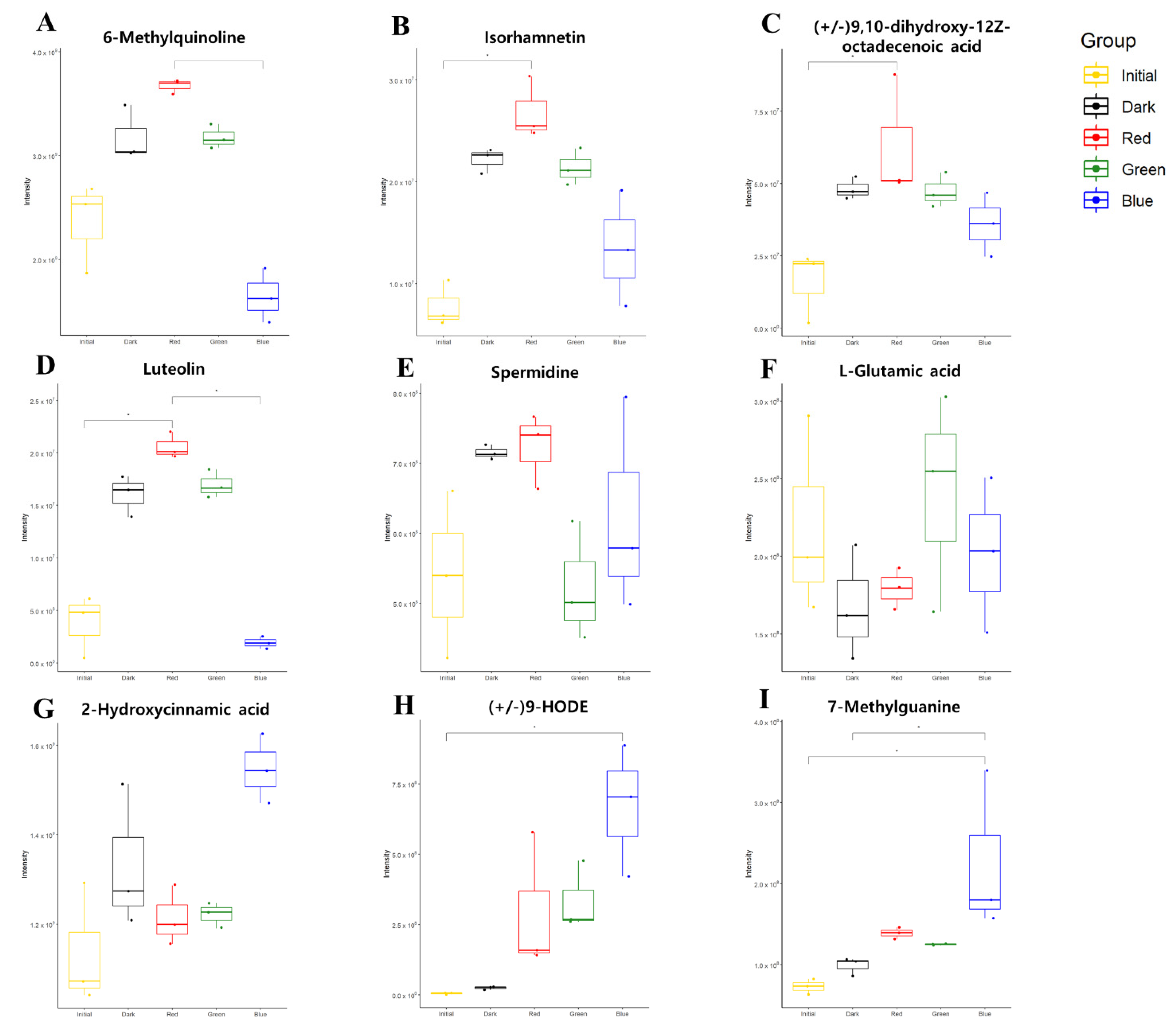 Metabolites 11 00472 g005 550
