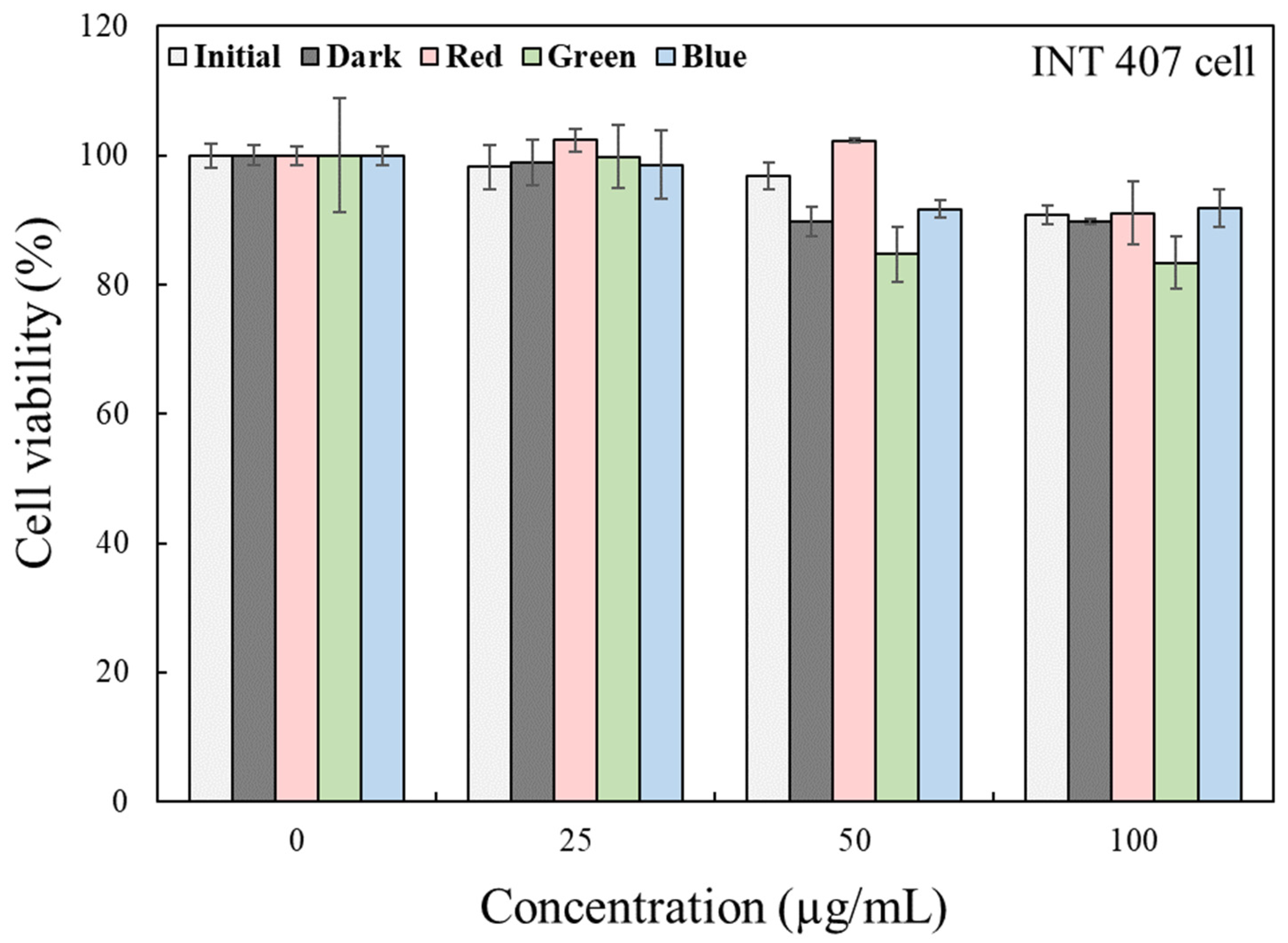 Metabolites 11 00472 g006 550