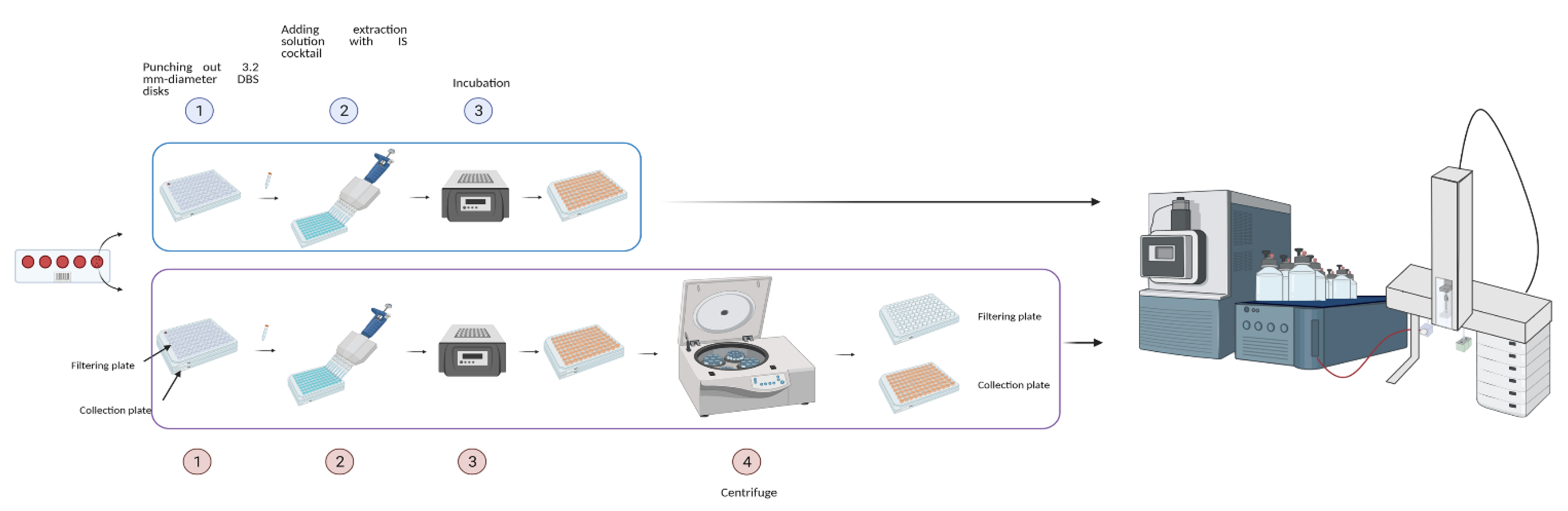 Metabolites 11 00473 g006