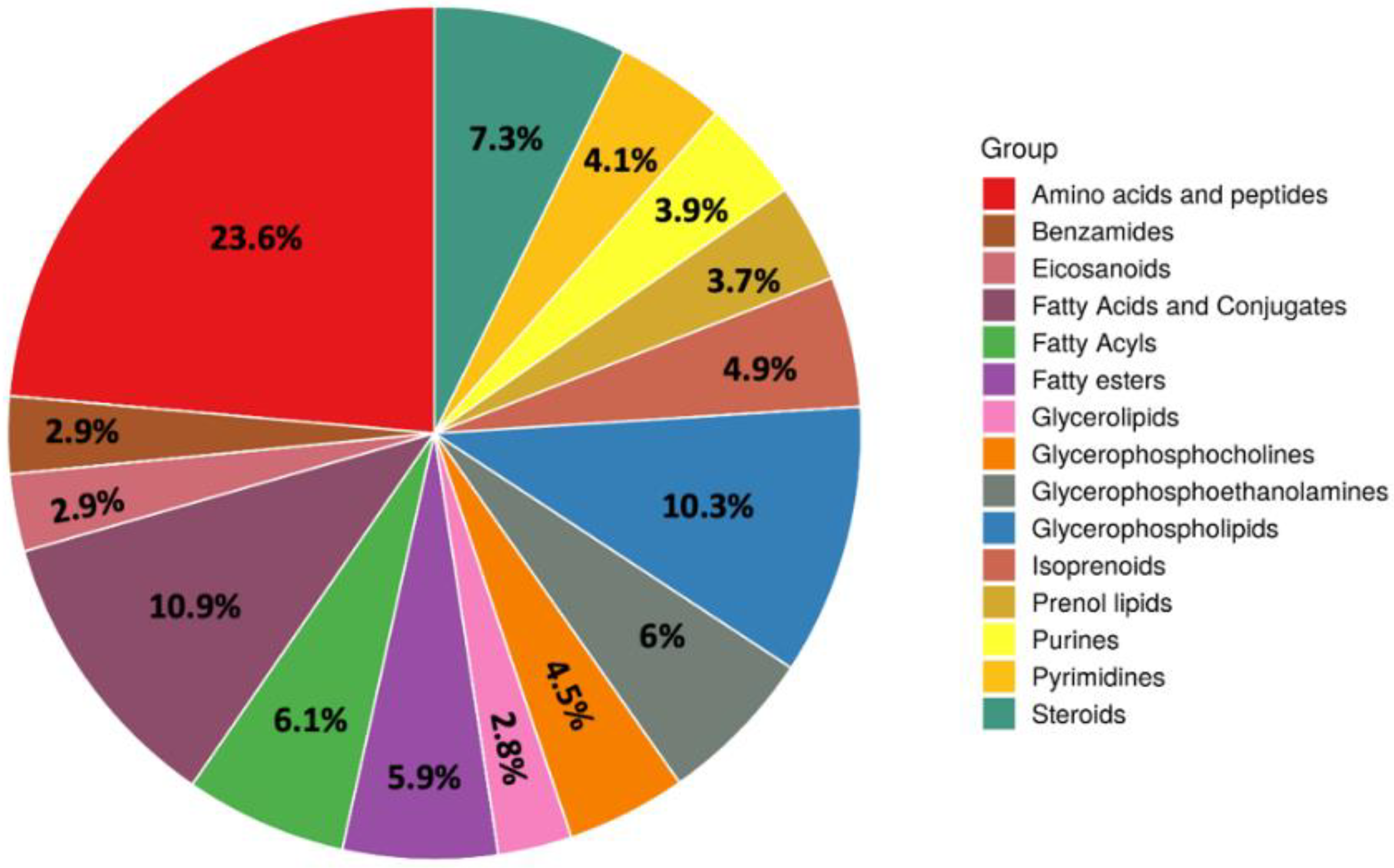 Metabolites 11 00475 g001 550