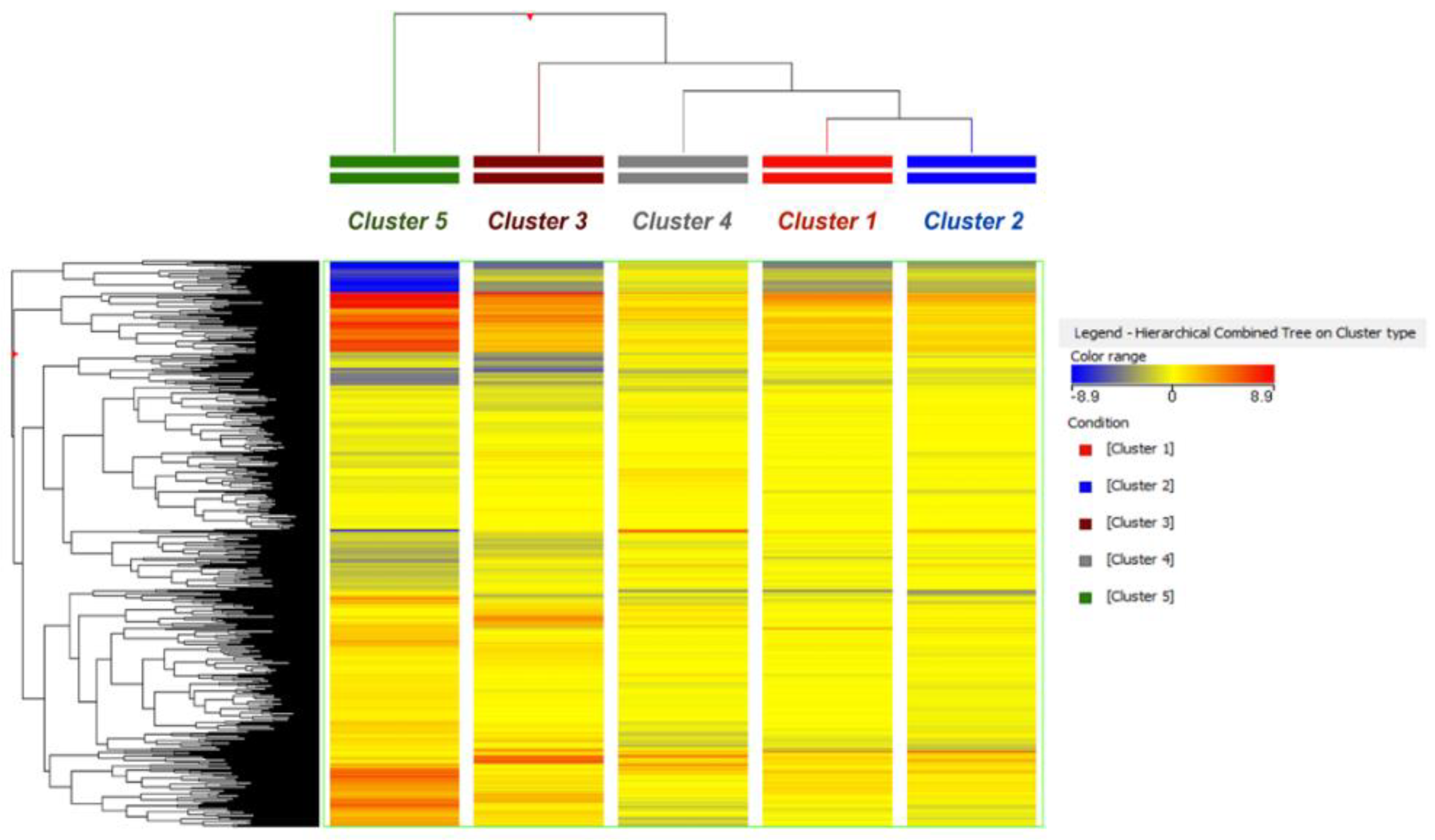 Metabolites 11 00475 g002 550