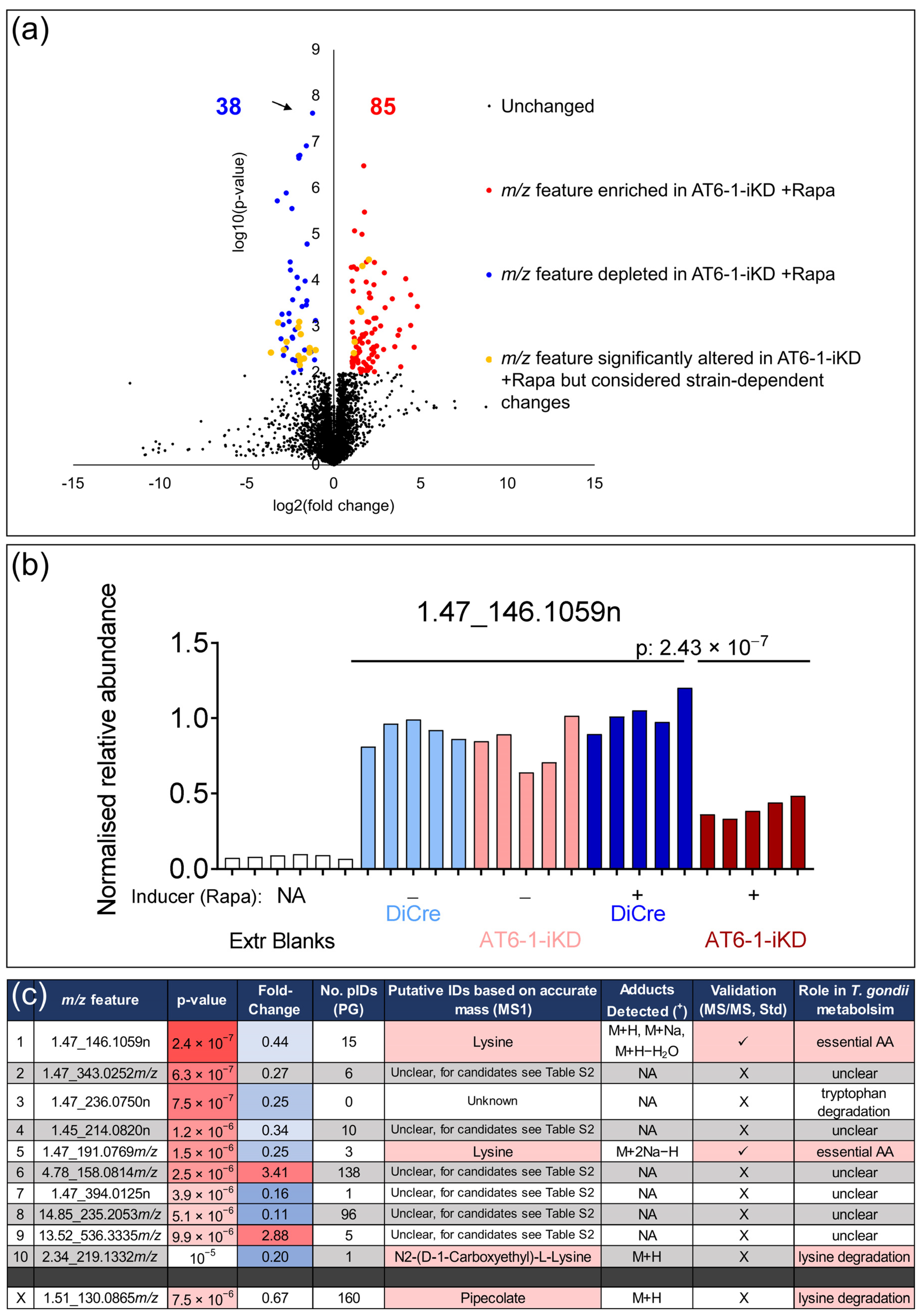 Metabolites 11 00476 g002 550