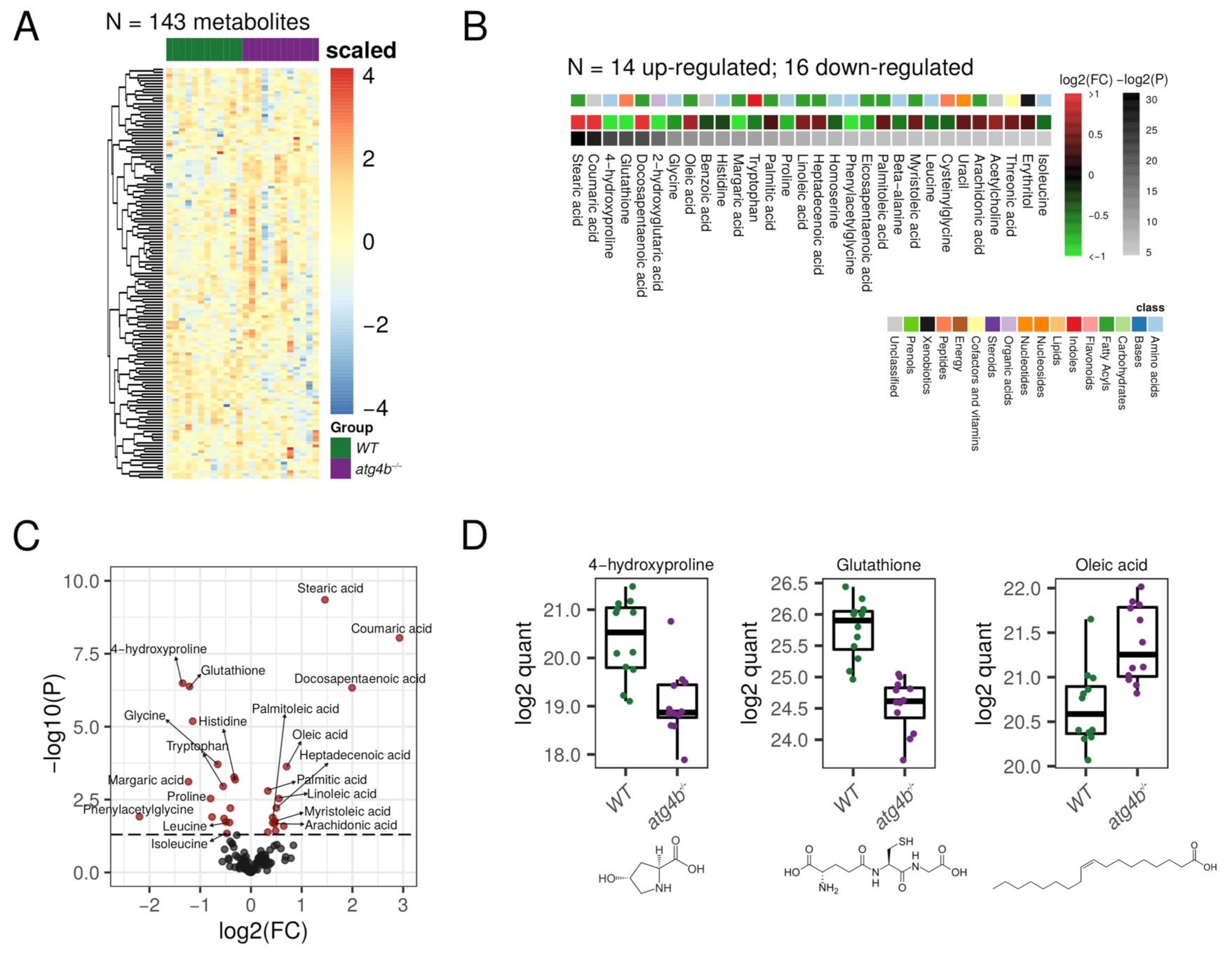 Metabolites 11 00481 g002 Metabolites 11 00481 g002
