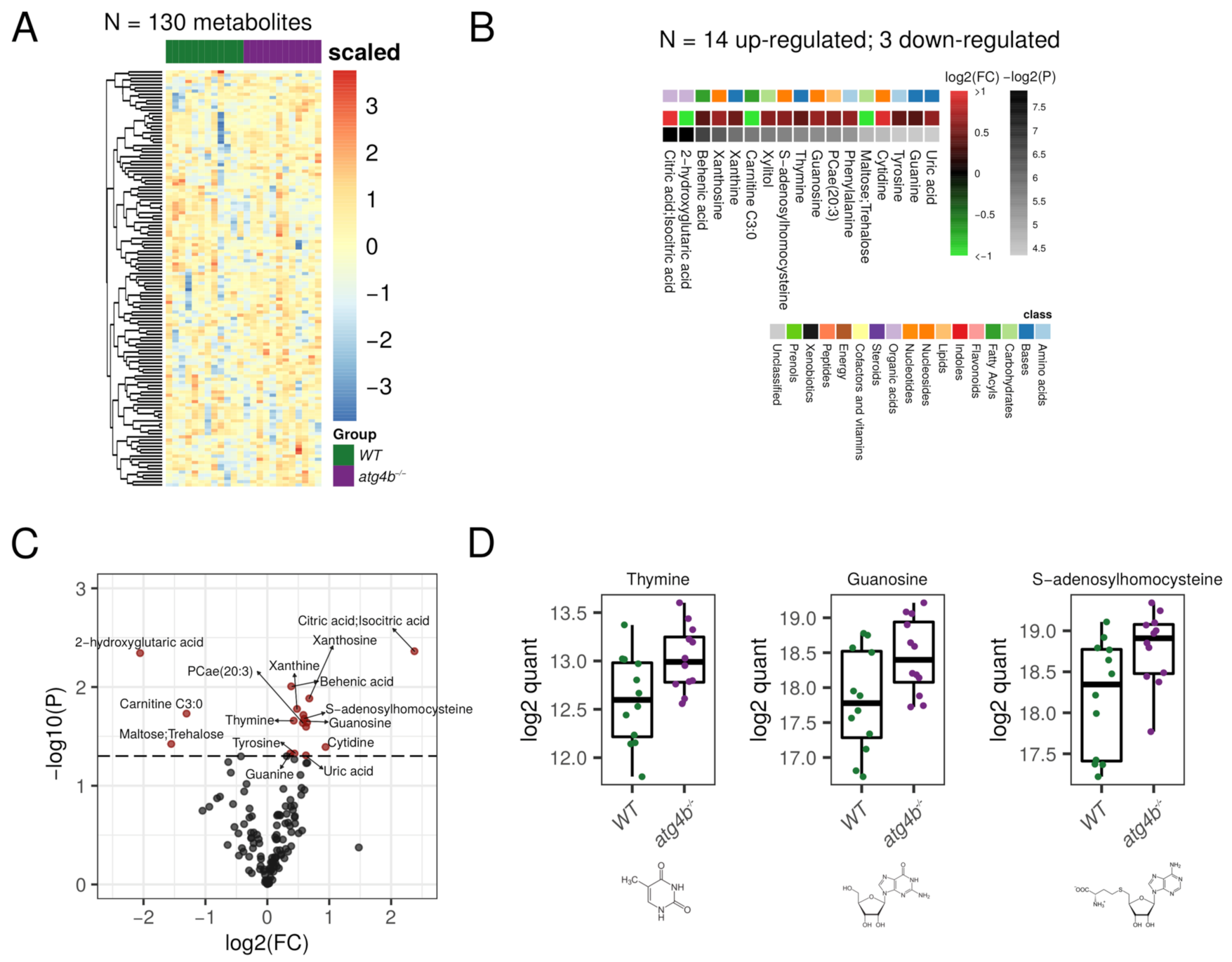 Metabolites 11 00481 g003 Metabolites 11 00481 g003