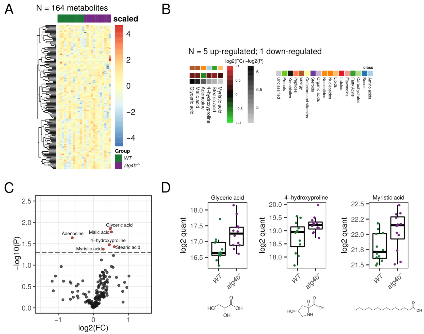 Metabolites 11 00481 g004 Metabolites 11 00481 g004