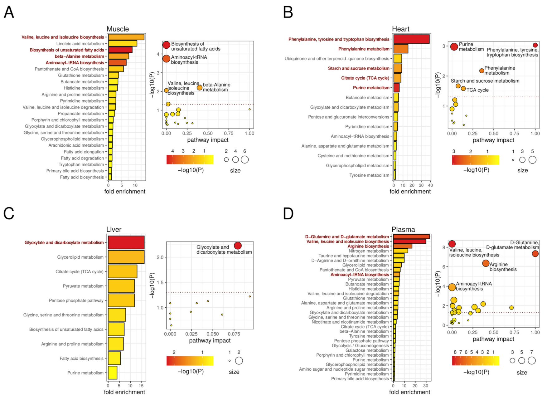 Metabolites 11 00481 g006 Metabolites 11 00481 g006