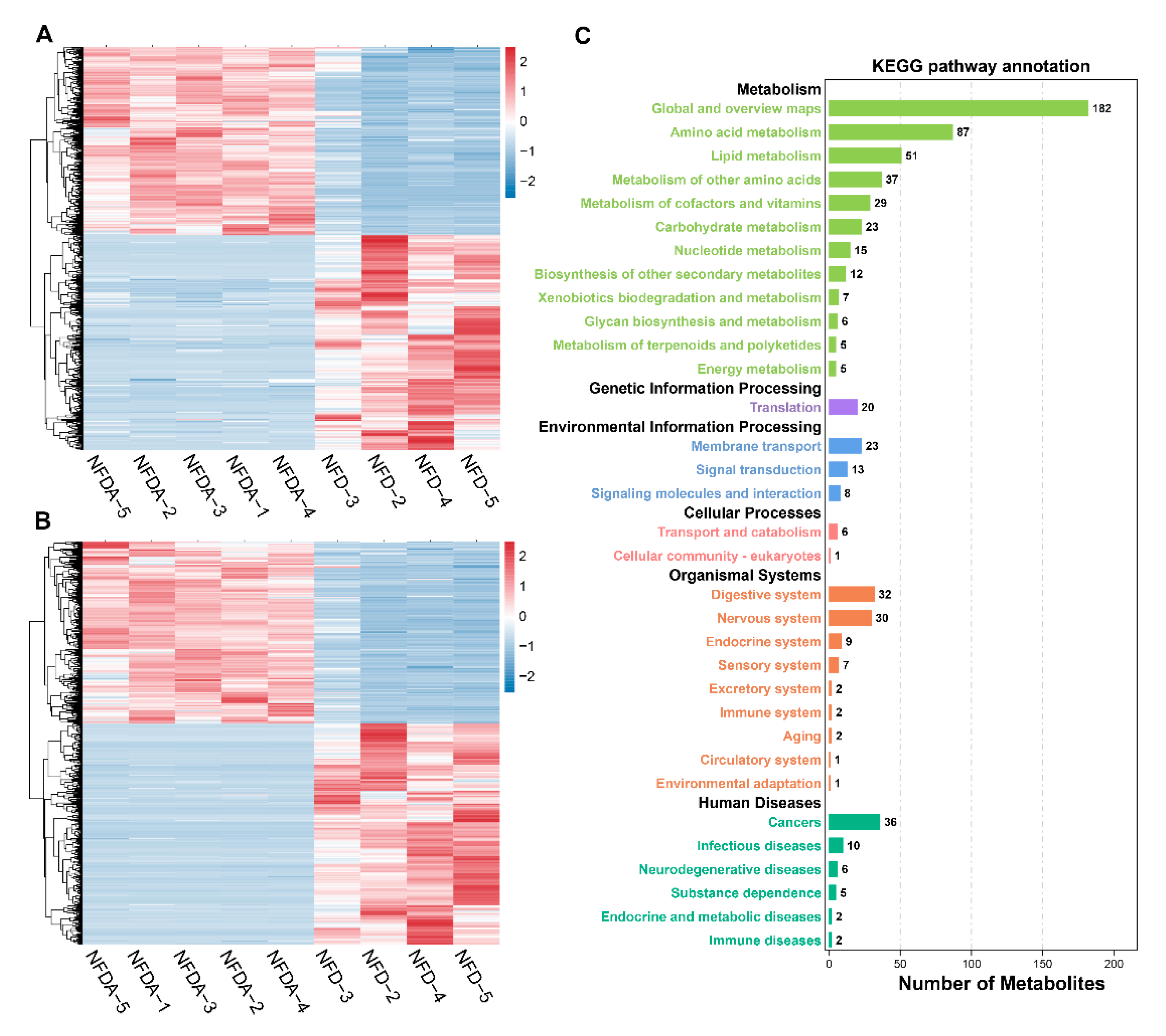 Metabolites 11 00487 g005 550