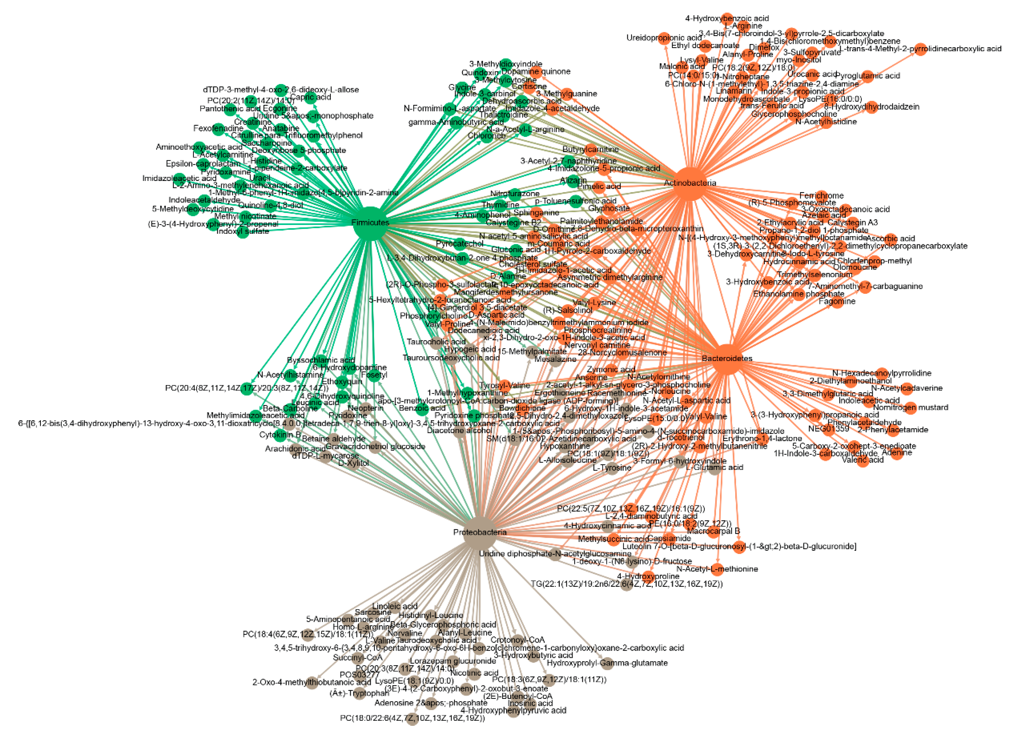 Metabolites 11 00487 g007 550