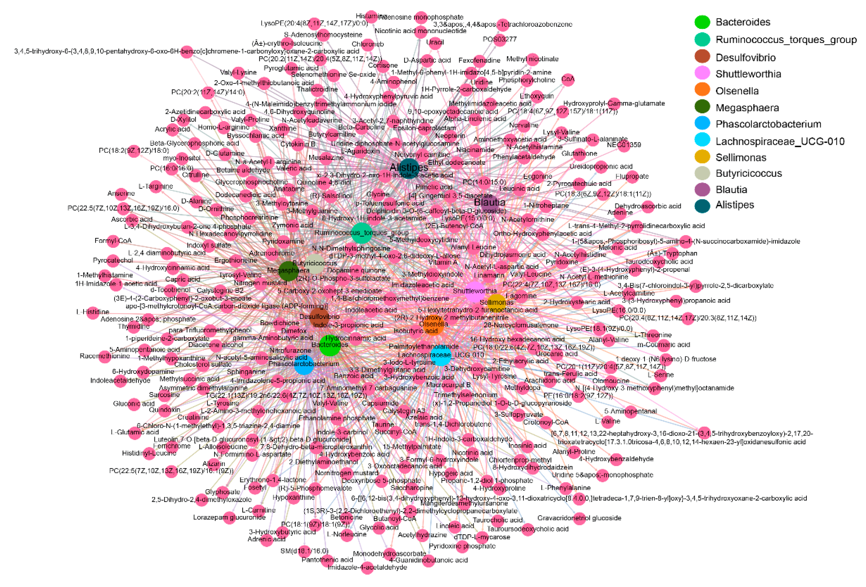 Metabolites 11 00487 g009 550