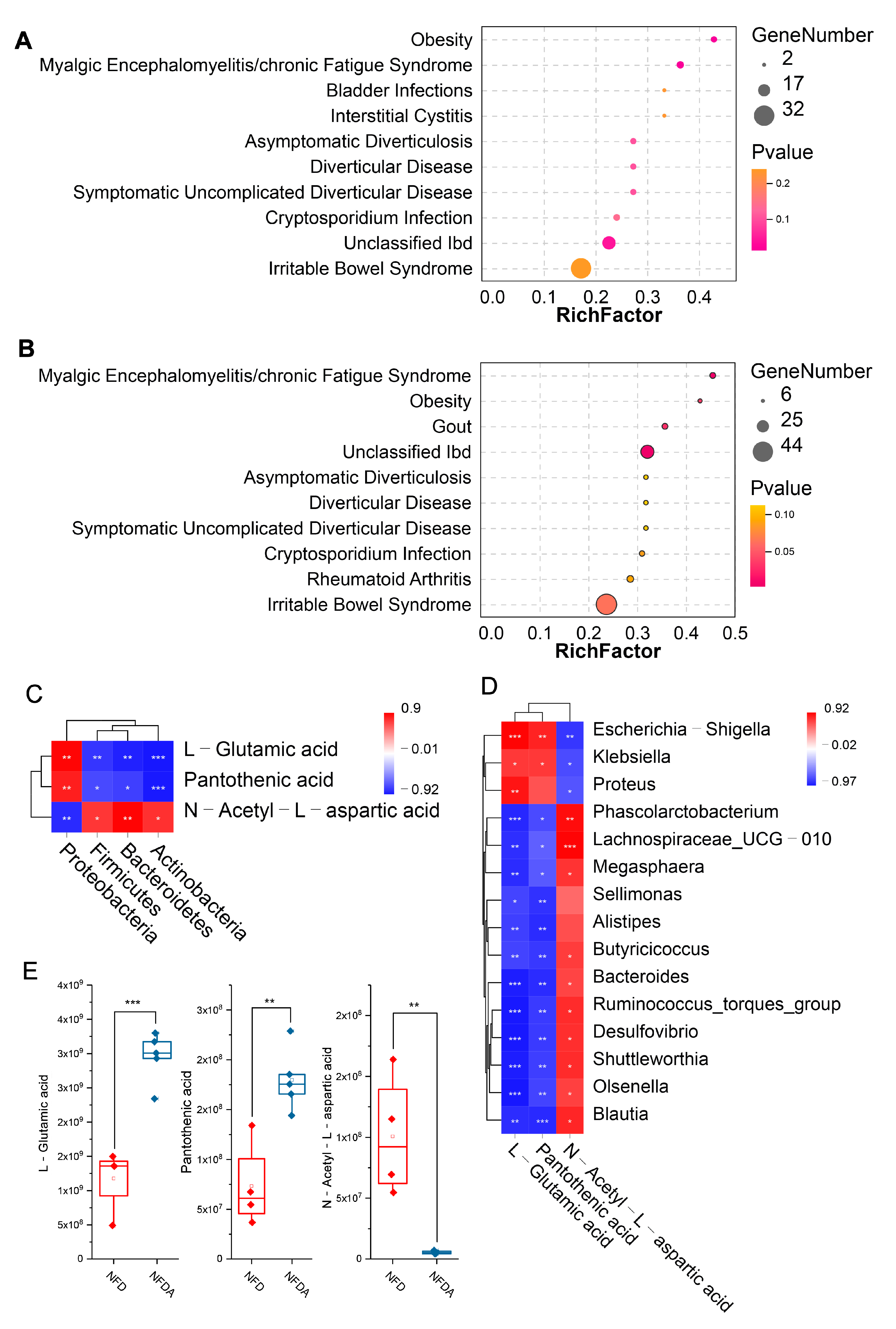 Metabolites 11 00487 g010 550