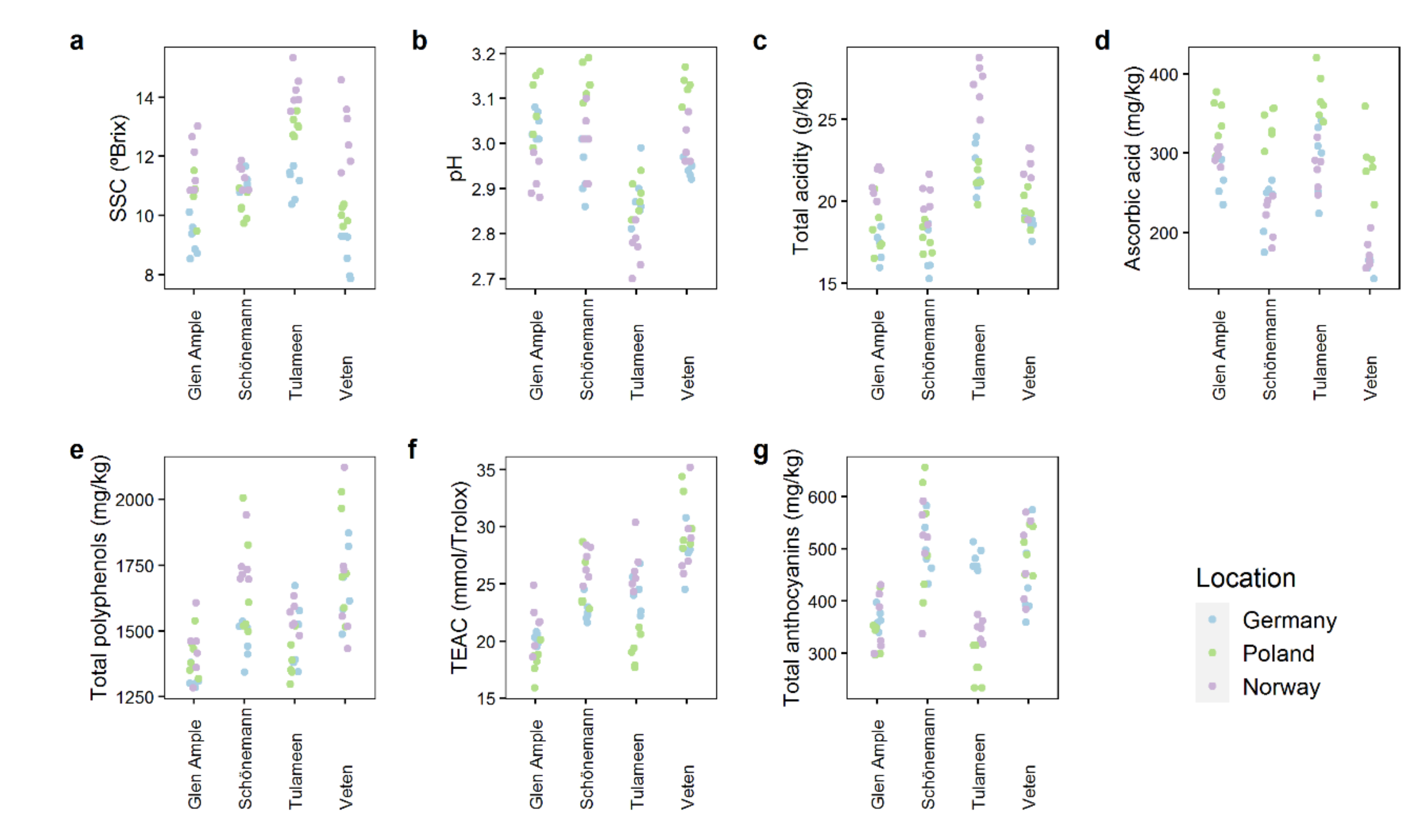 Metabolites 11 00490 g001