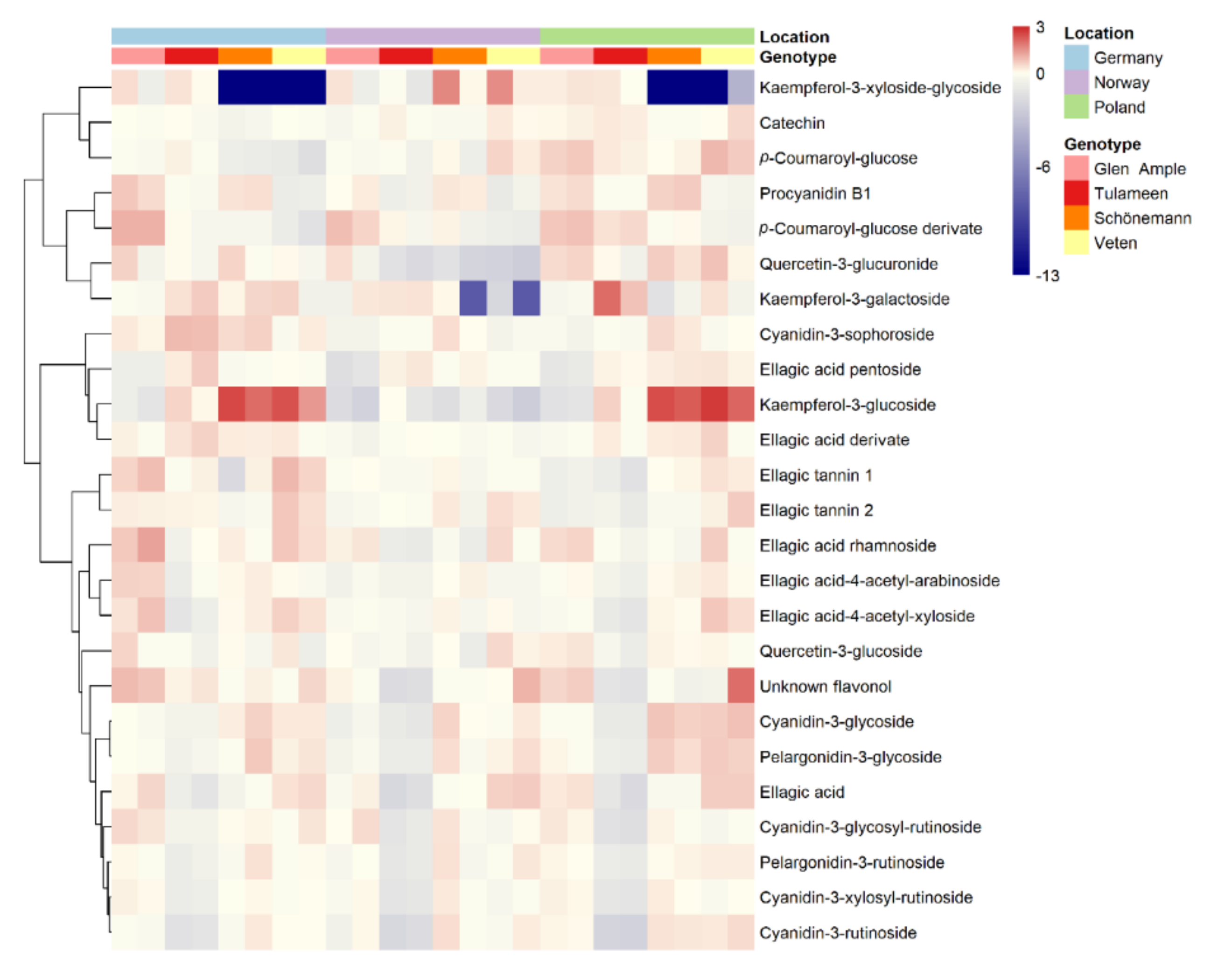 Metabolites 11 00490 g003