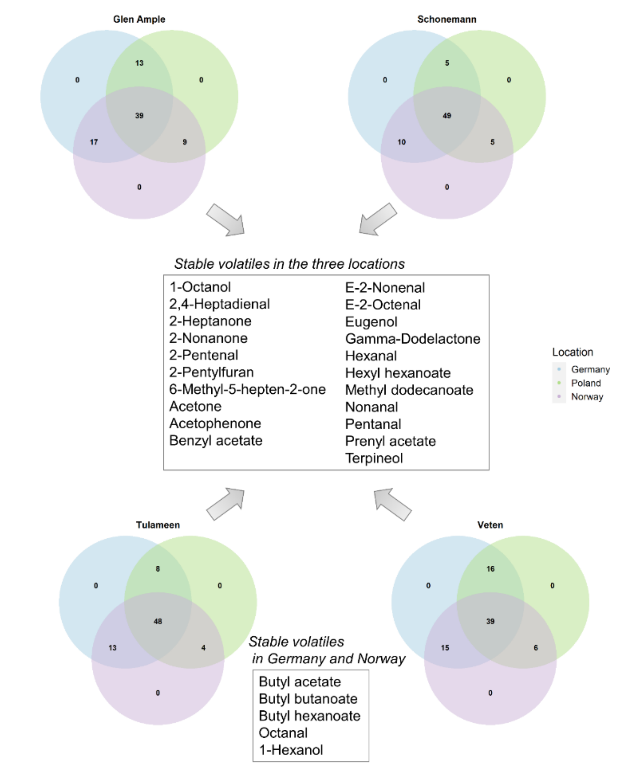 Metabolites 11 00490 g007