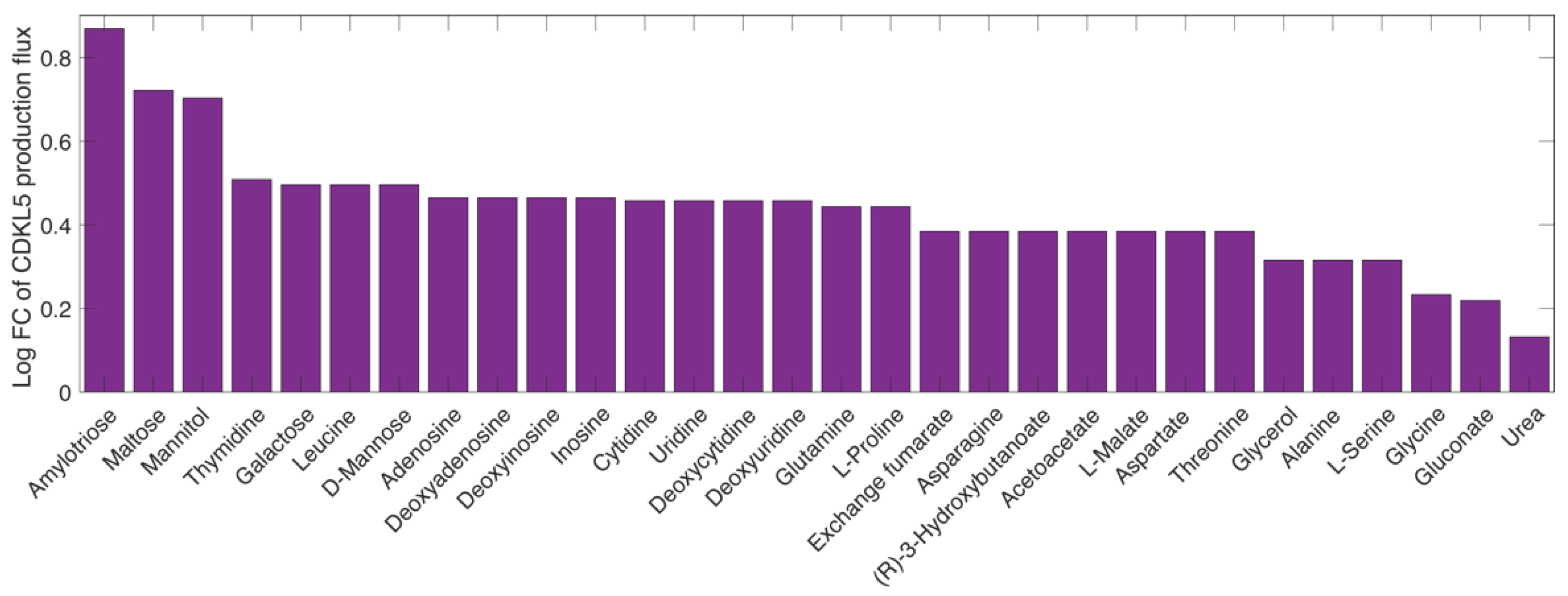 Metabolites 11 00491 g003 Metabolites 11 00491 g003