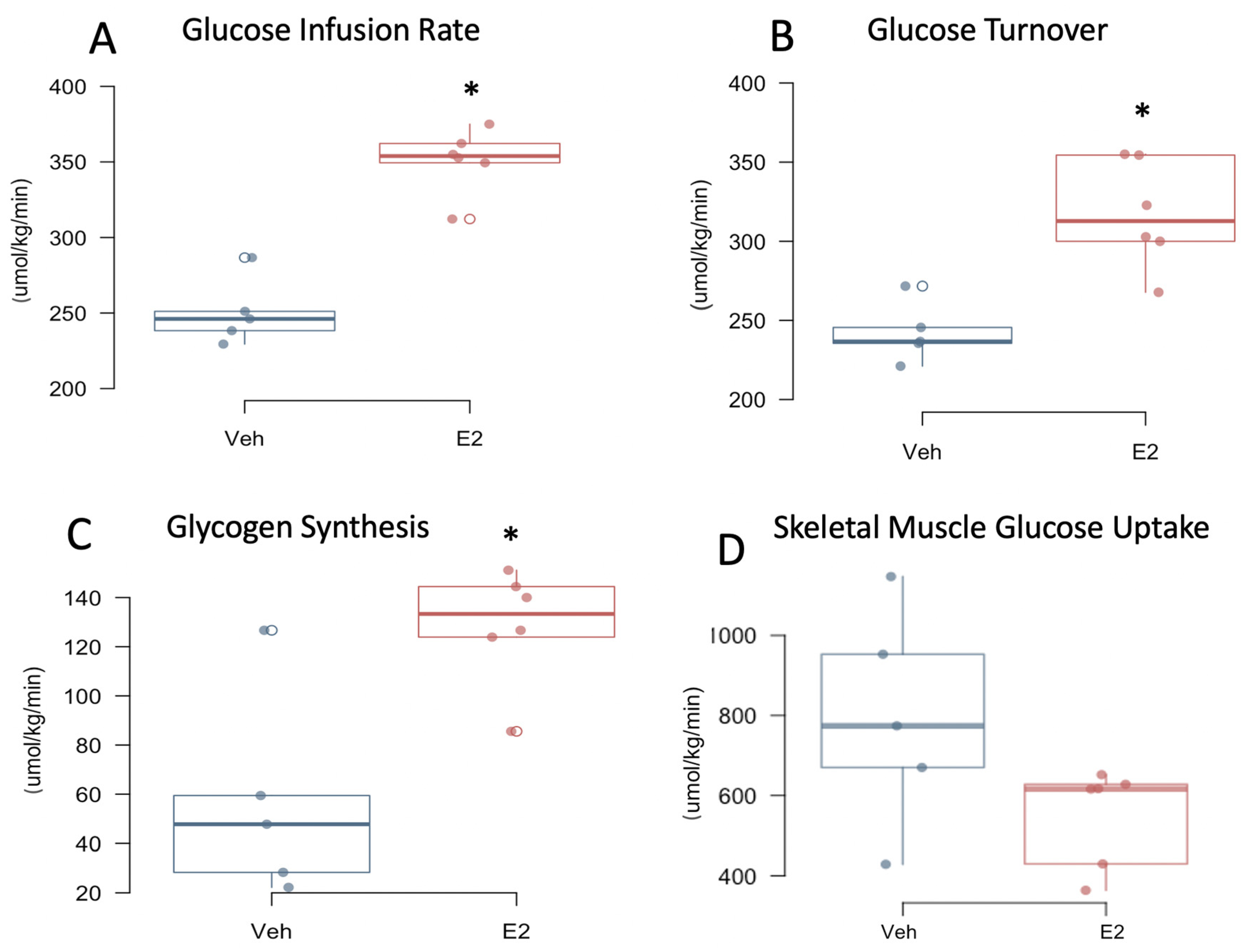 Metabolites 11 00499 g005