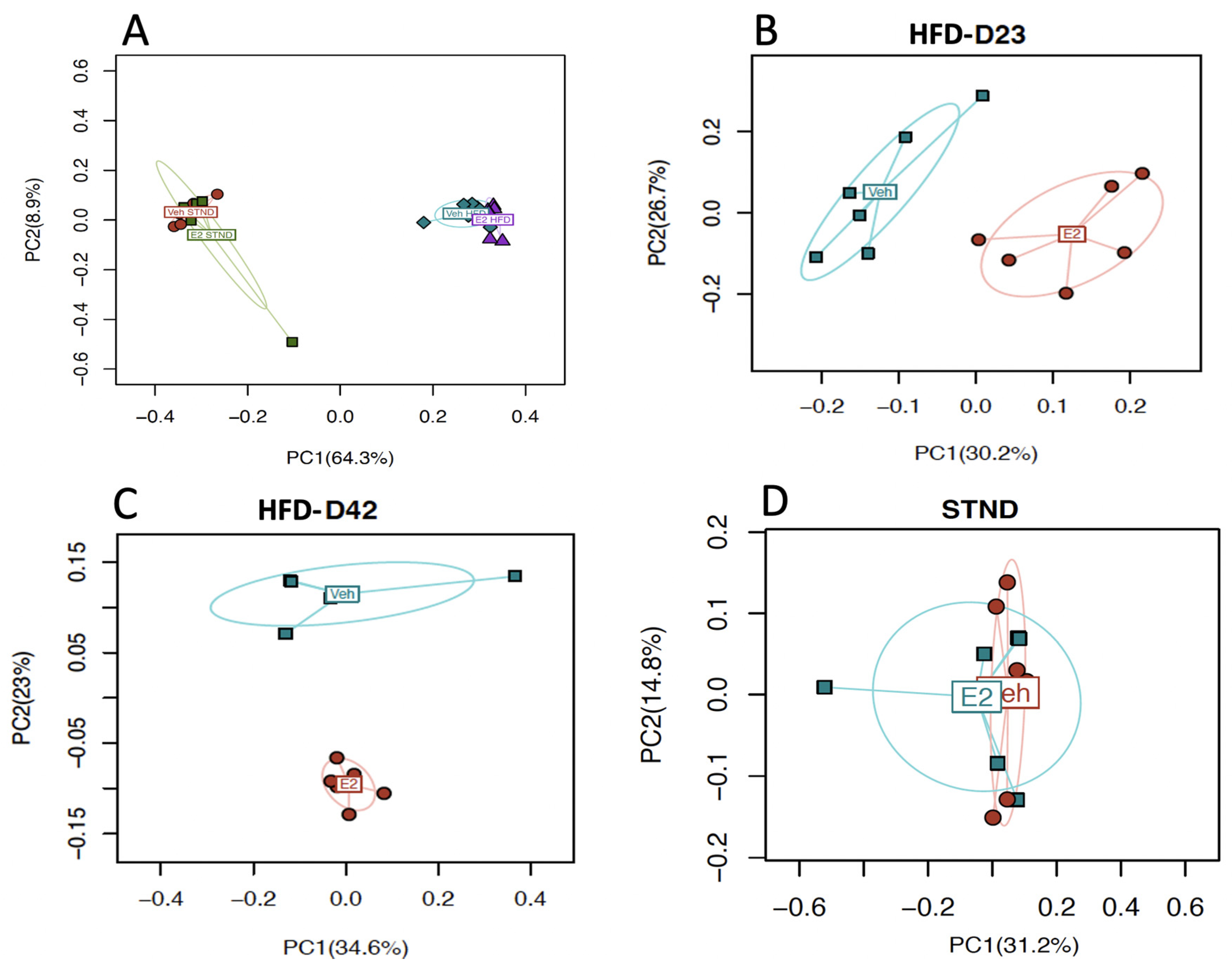 Metabolites 11 00499 g007