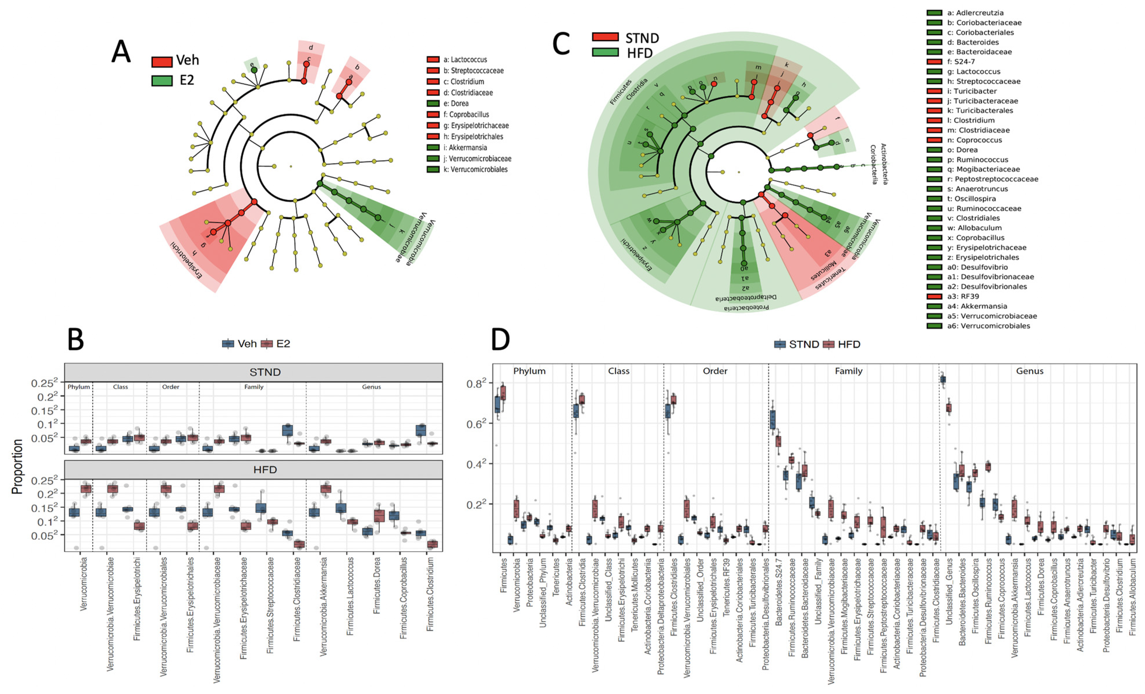 Metabolites 11 00499 g008
