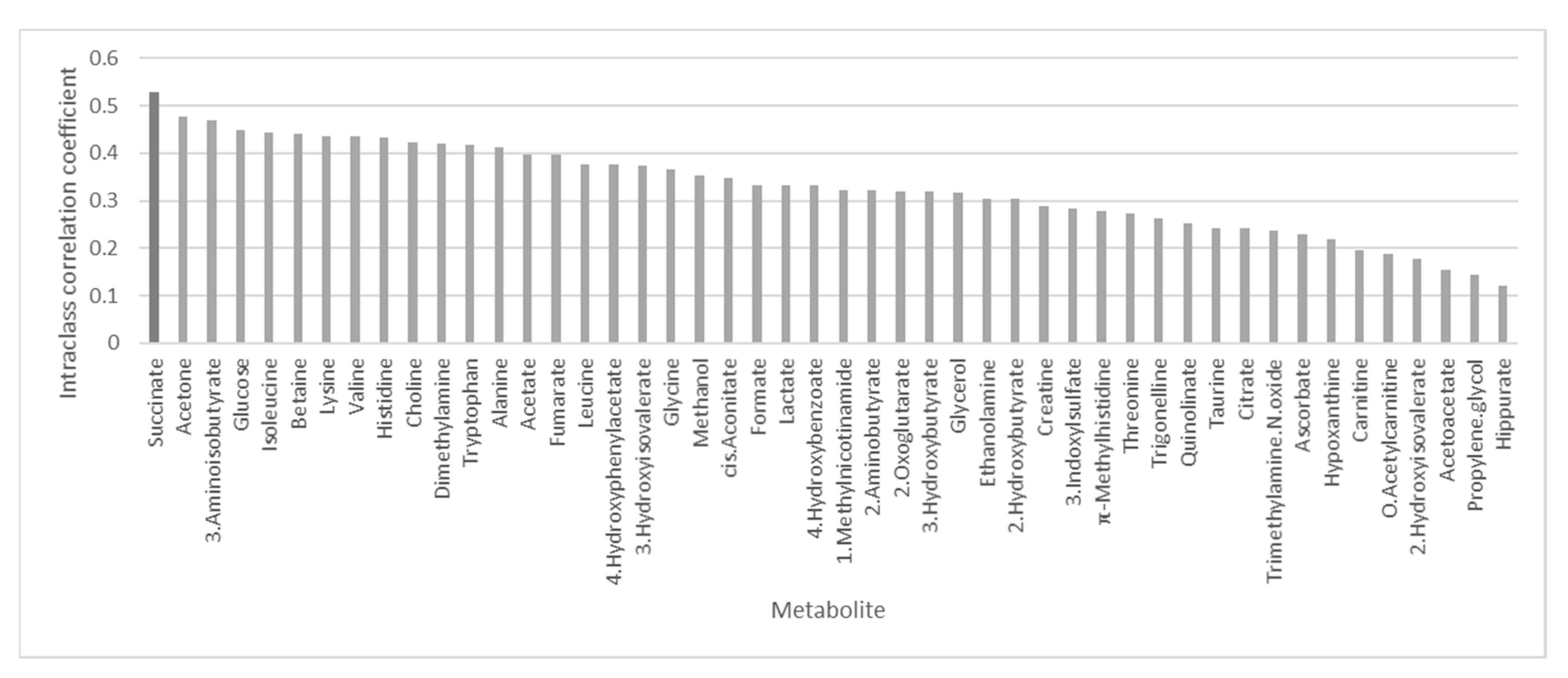Metabolites 11 00500 g001 550