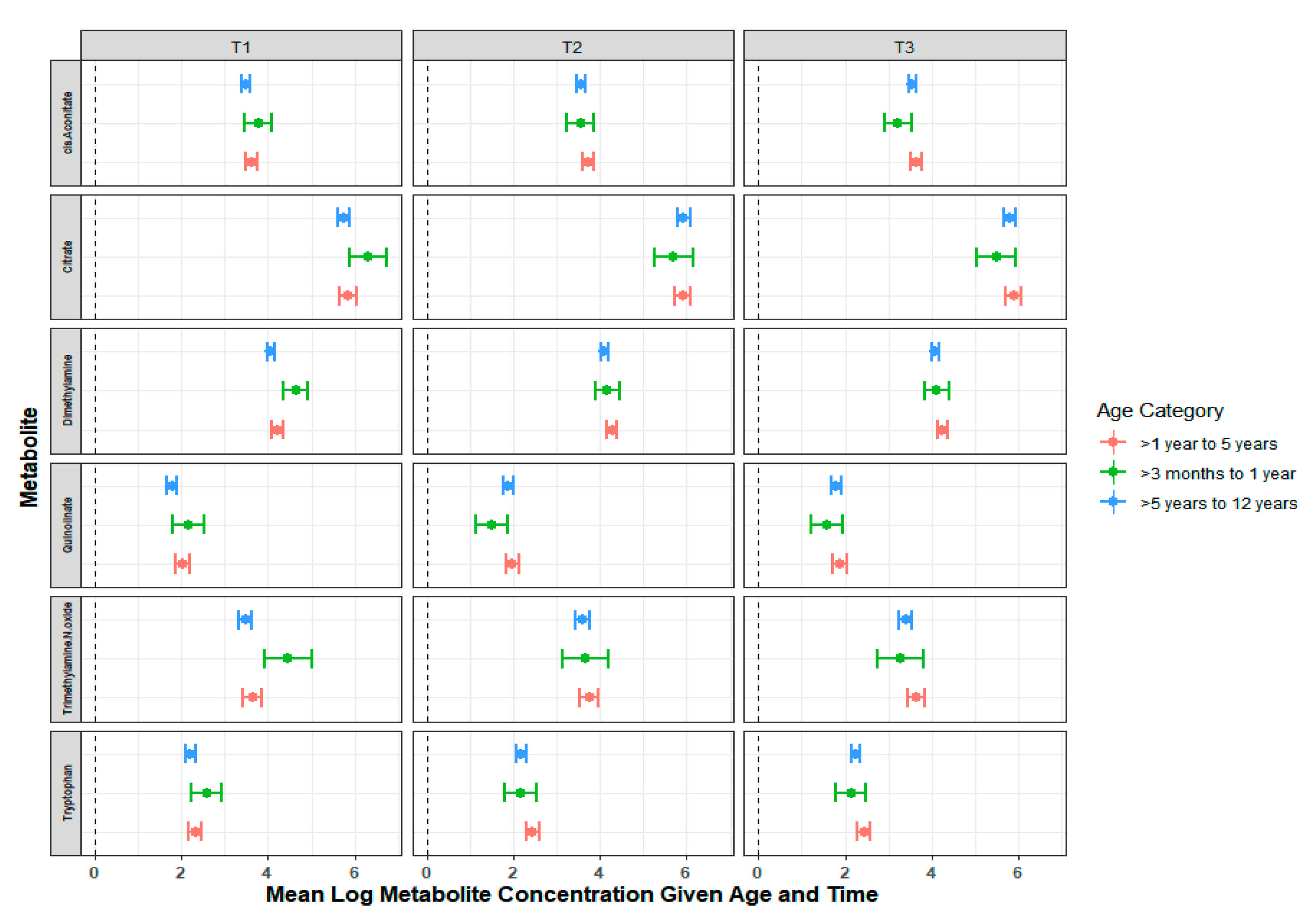 Metabolites 11 00500 g003 550
