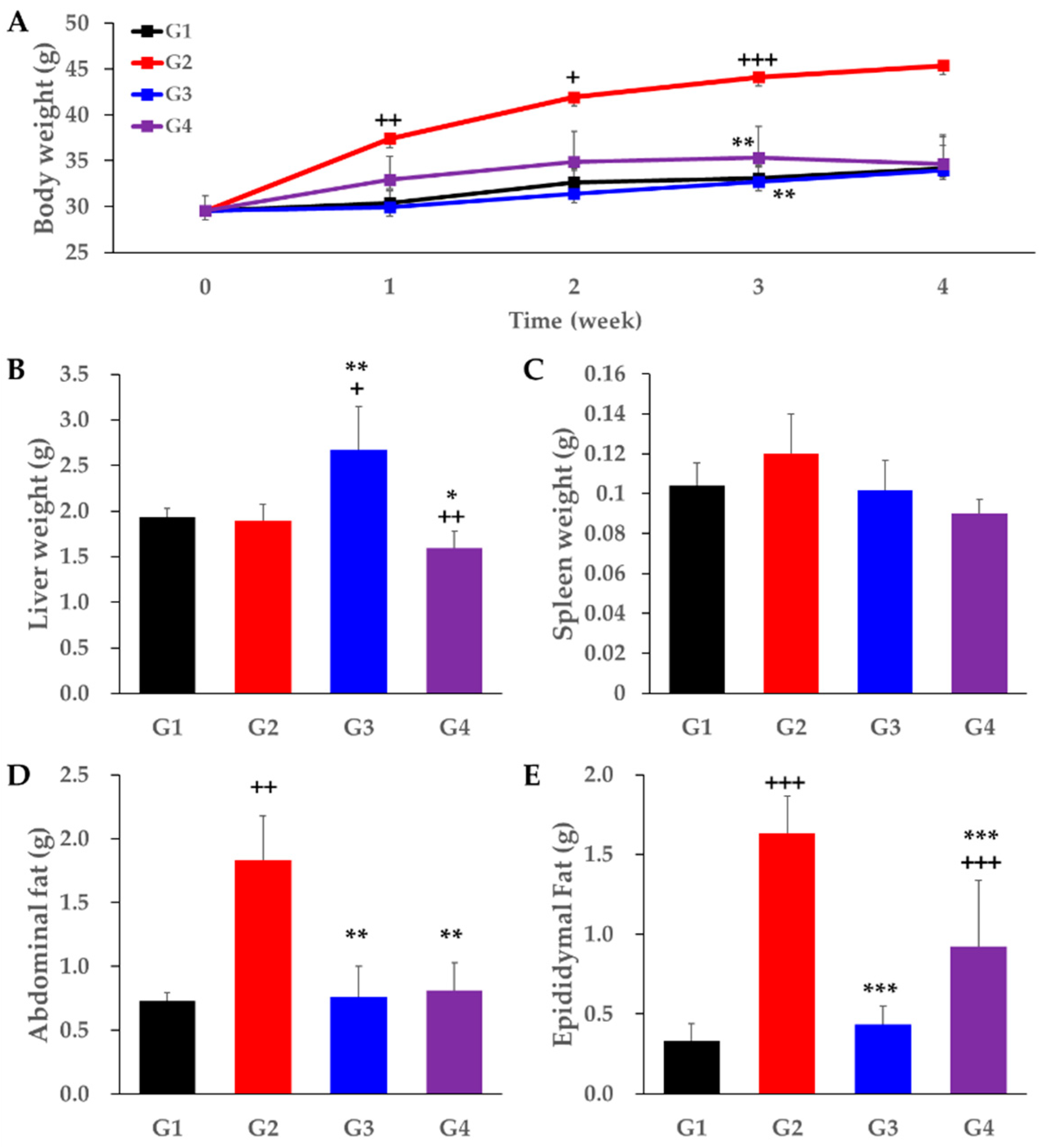Metabolites 11 00505 g001 550