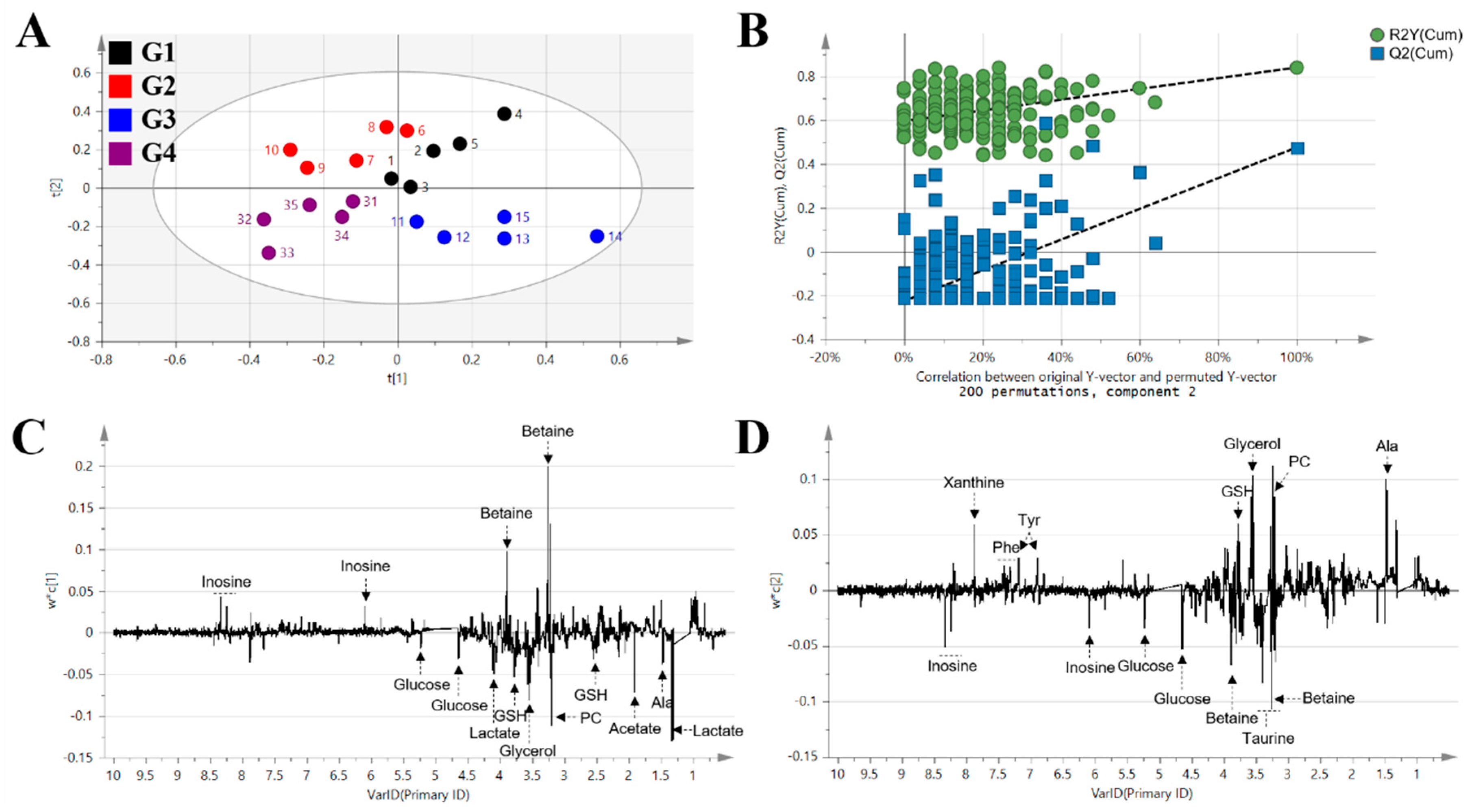 Metabolites 11 00505 g004 550