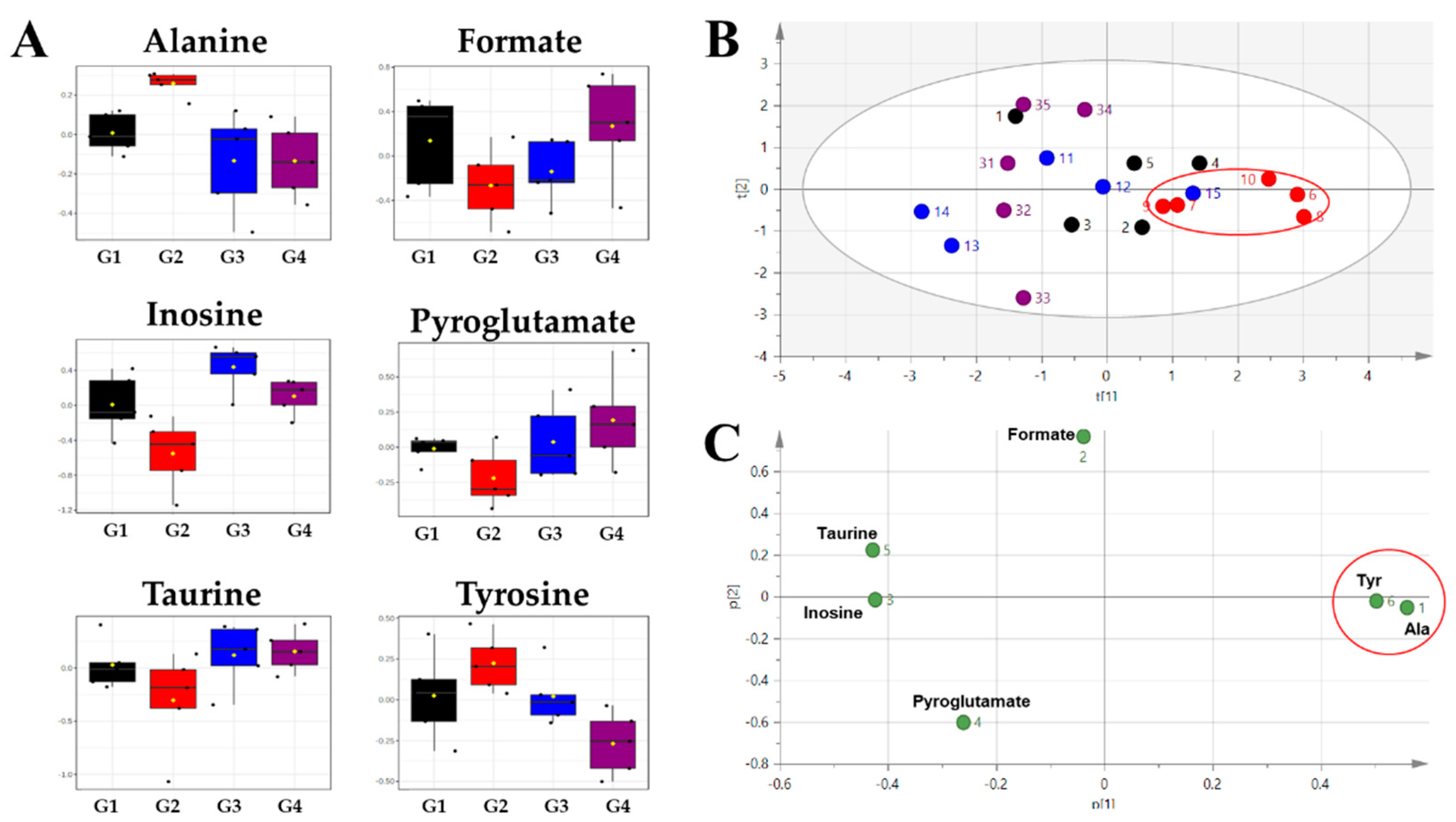Metabolites 11 00505 g005 550
