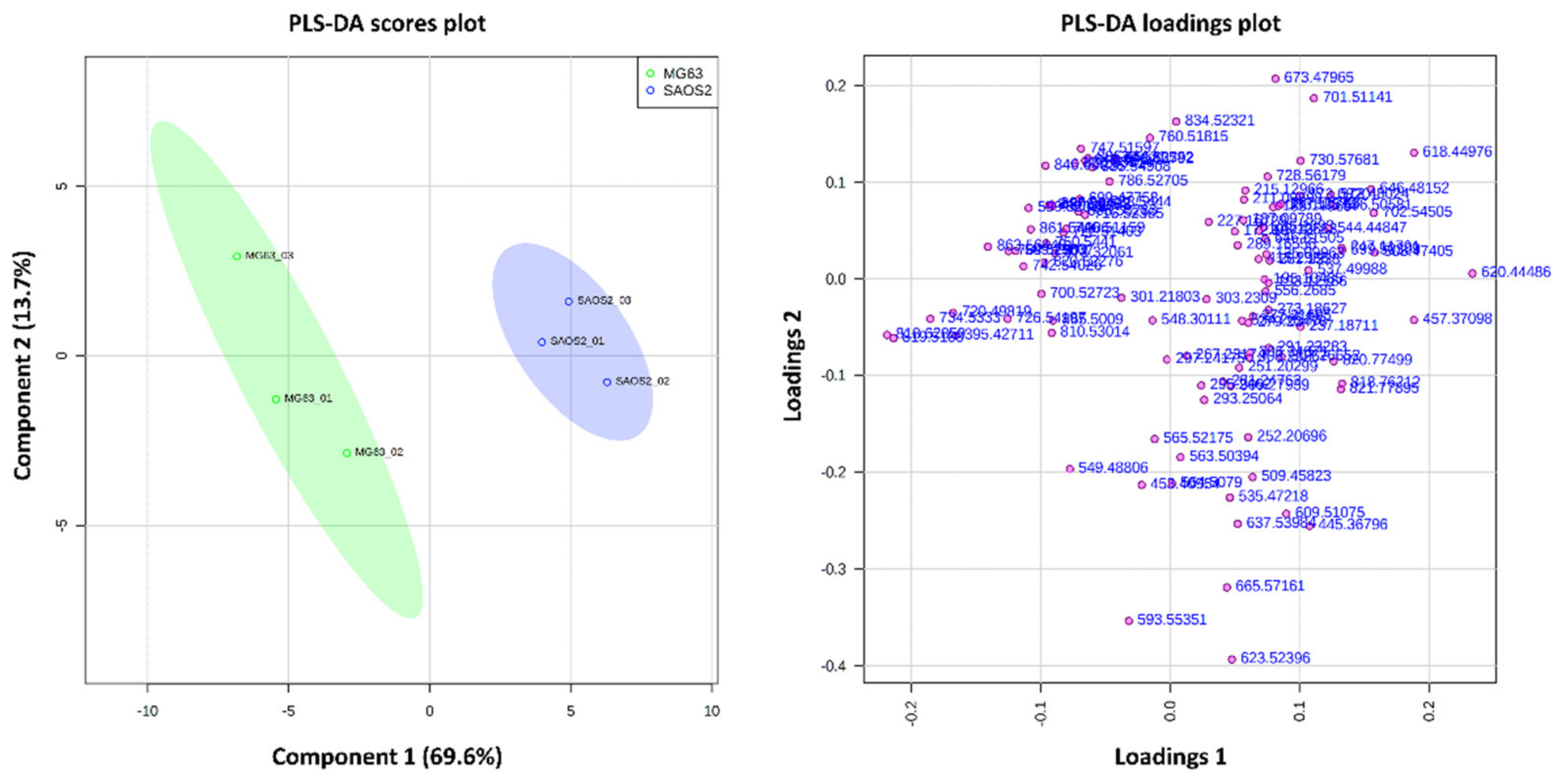 Metabolites 11 00506 g003