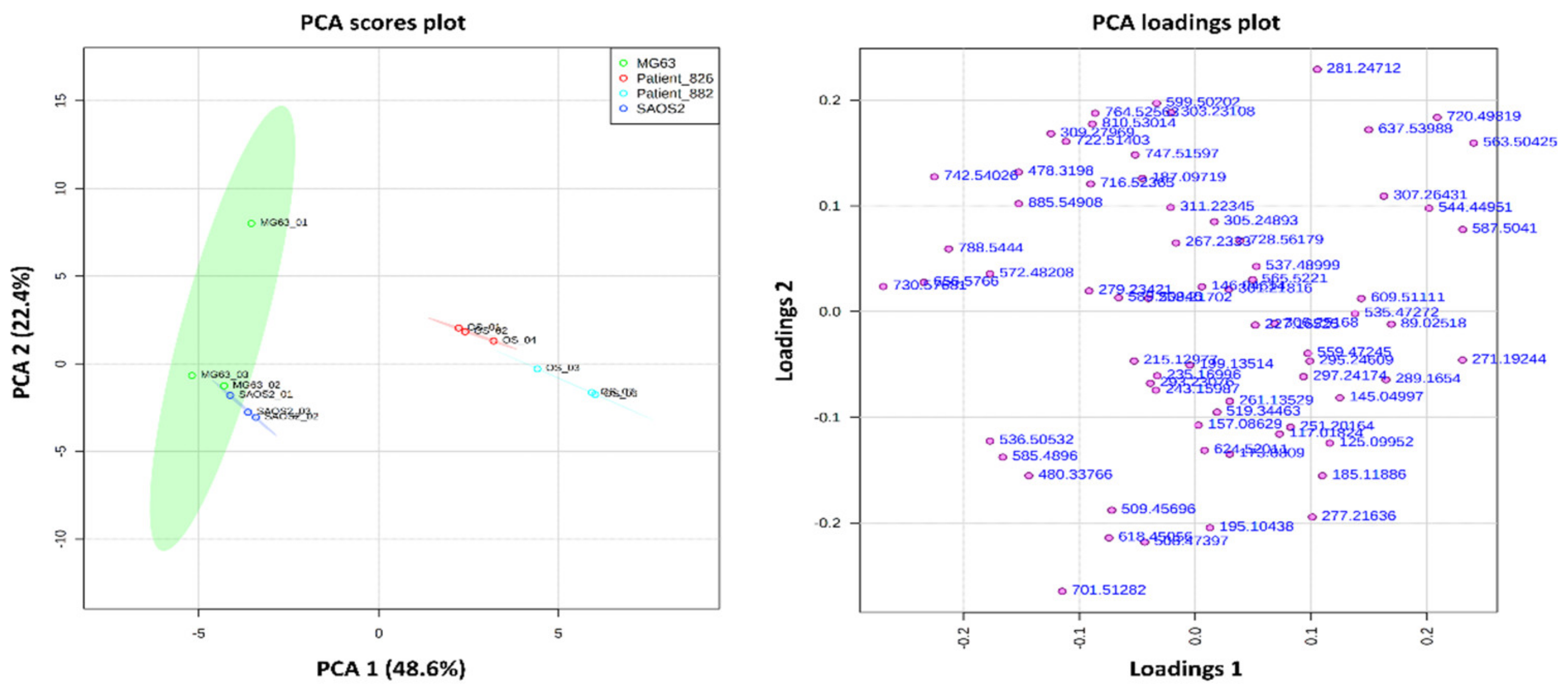 Metabolites 11 00506 g007