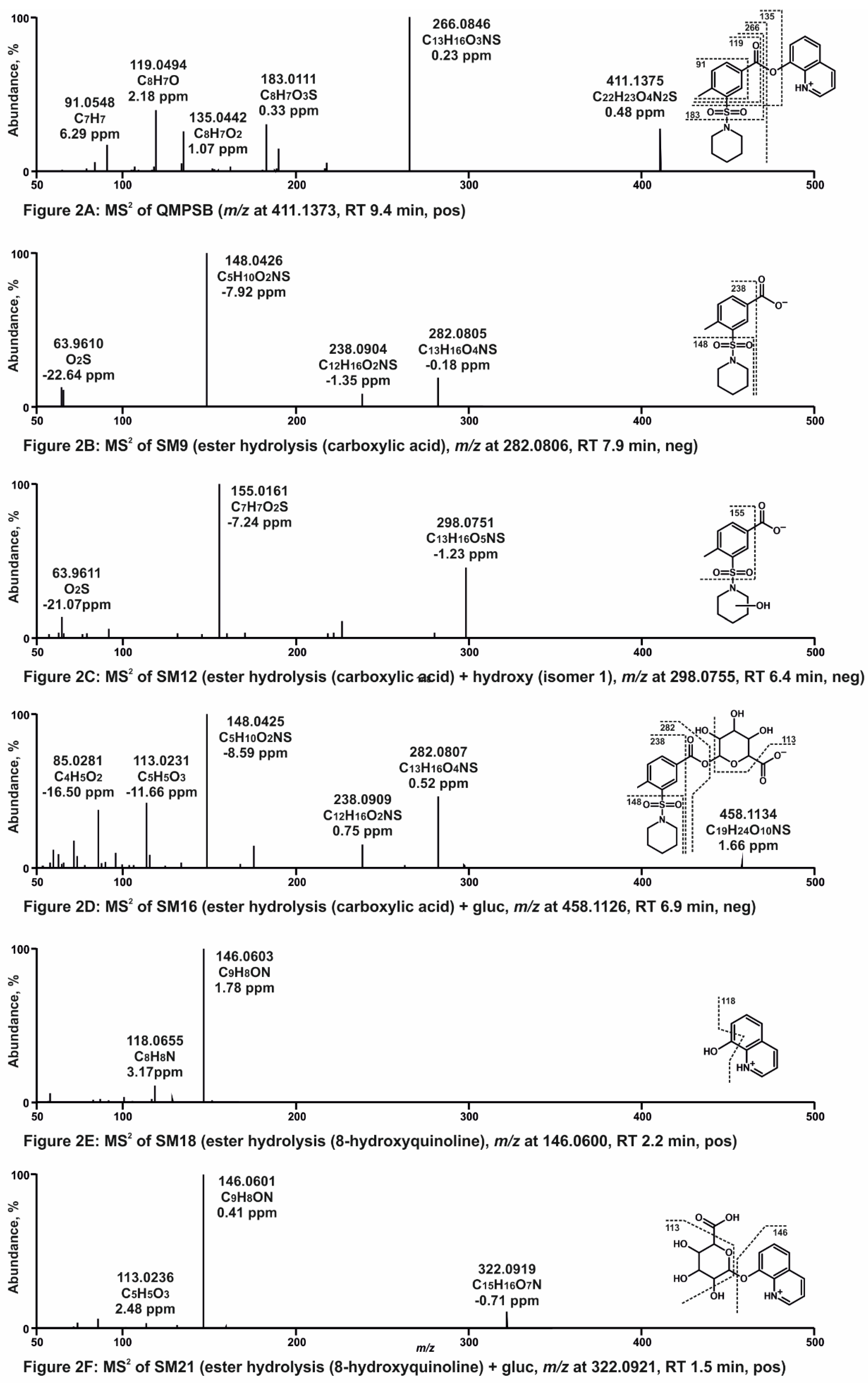 Metabolites 11 00509 g002