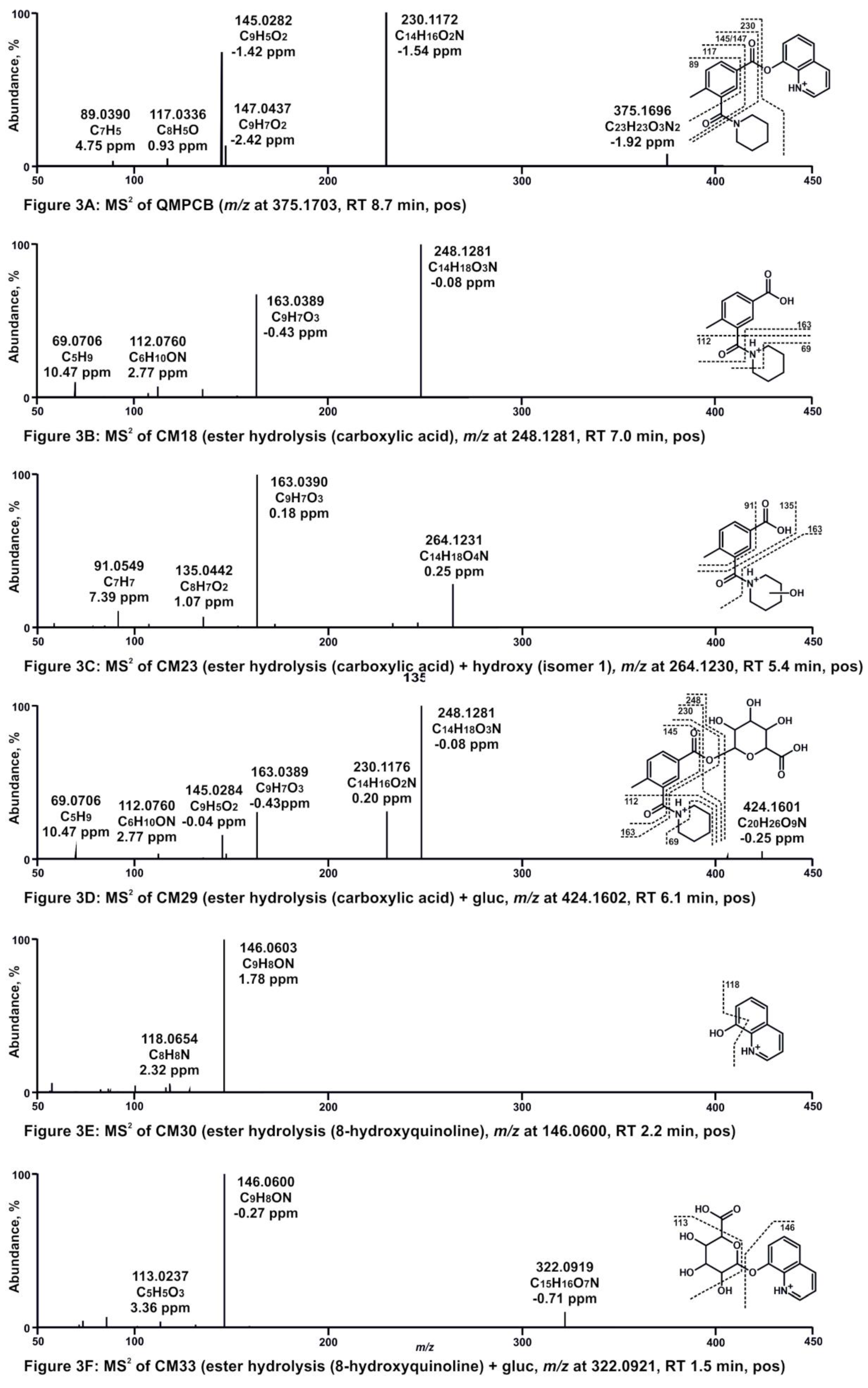 Metabolites 11 00509 g003