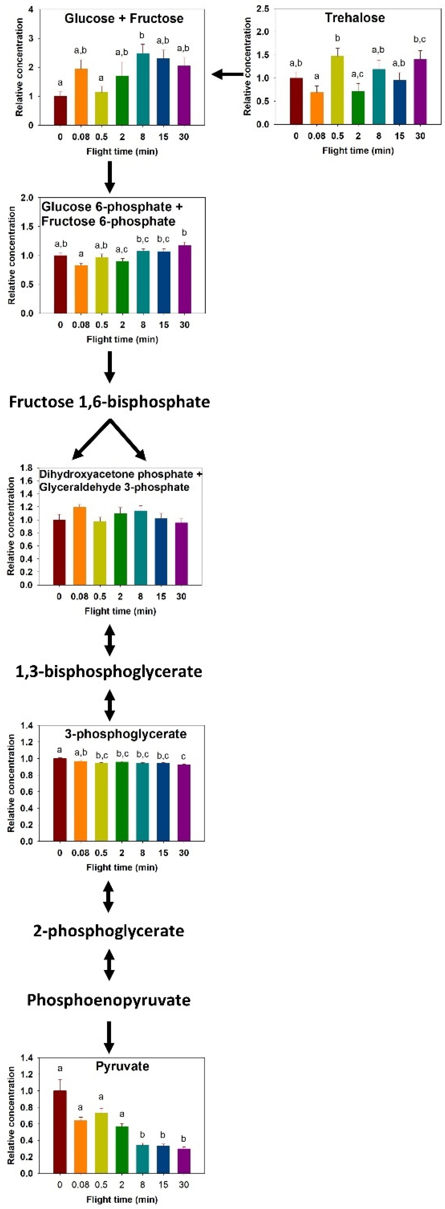 Metabolites 11 00511 g003 550