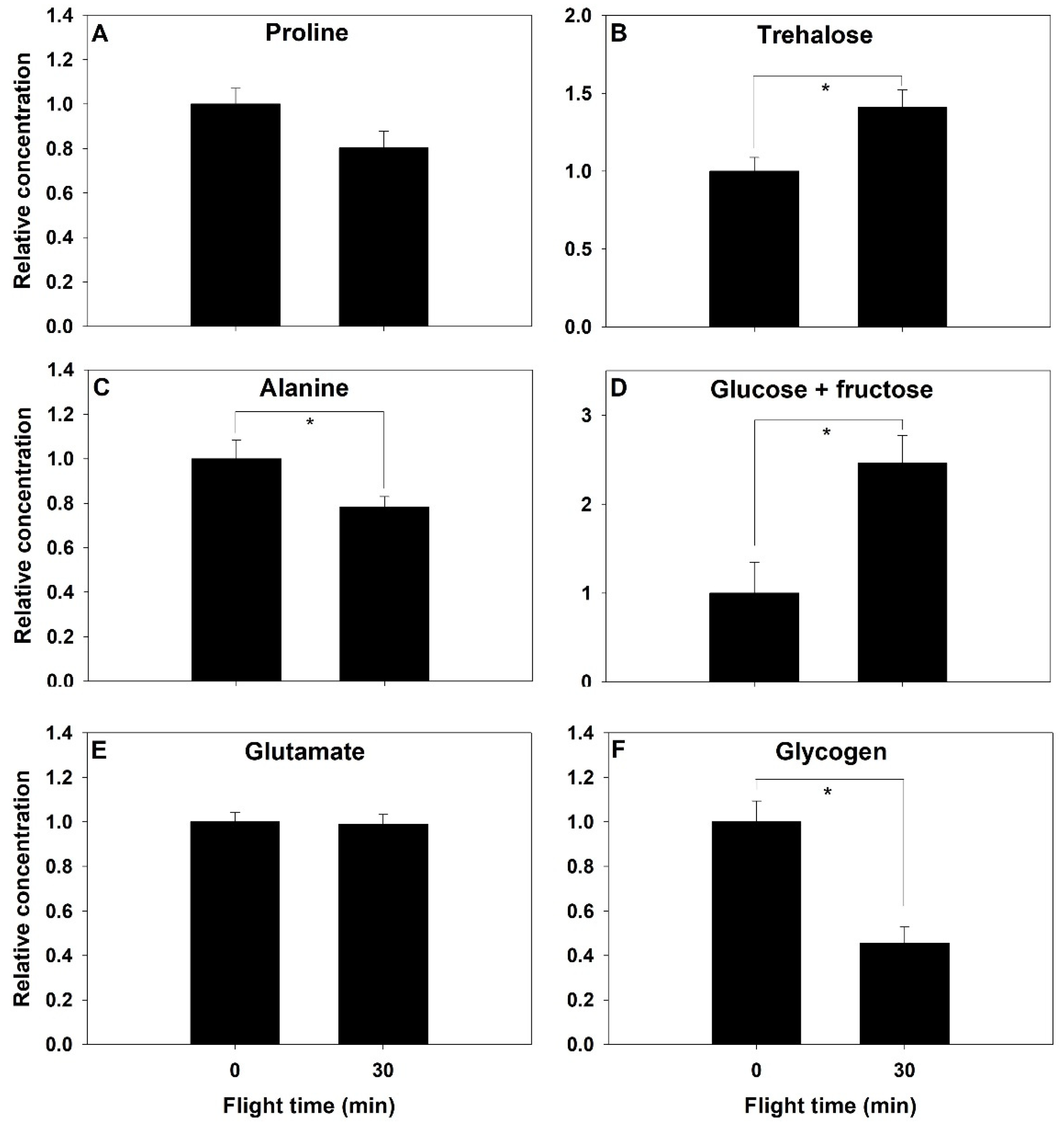 Metabolites 11 00511 g004 550
