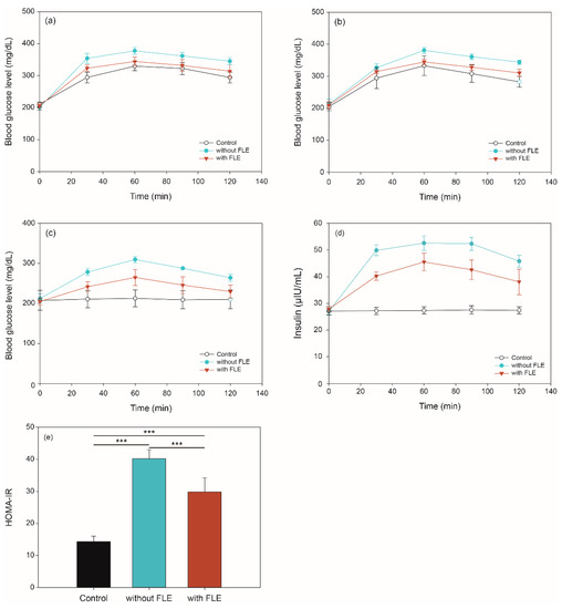 Metabolites | Free Full-Text | Antidiabetic Effect of Noodles 