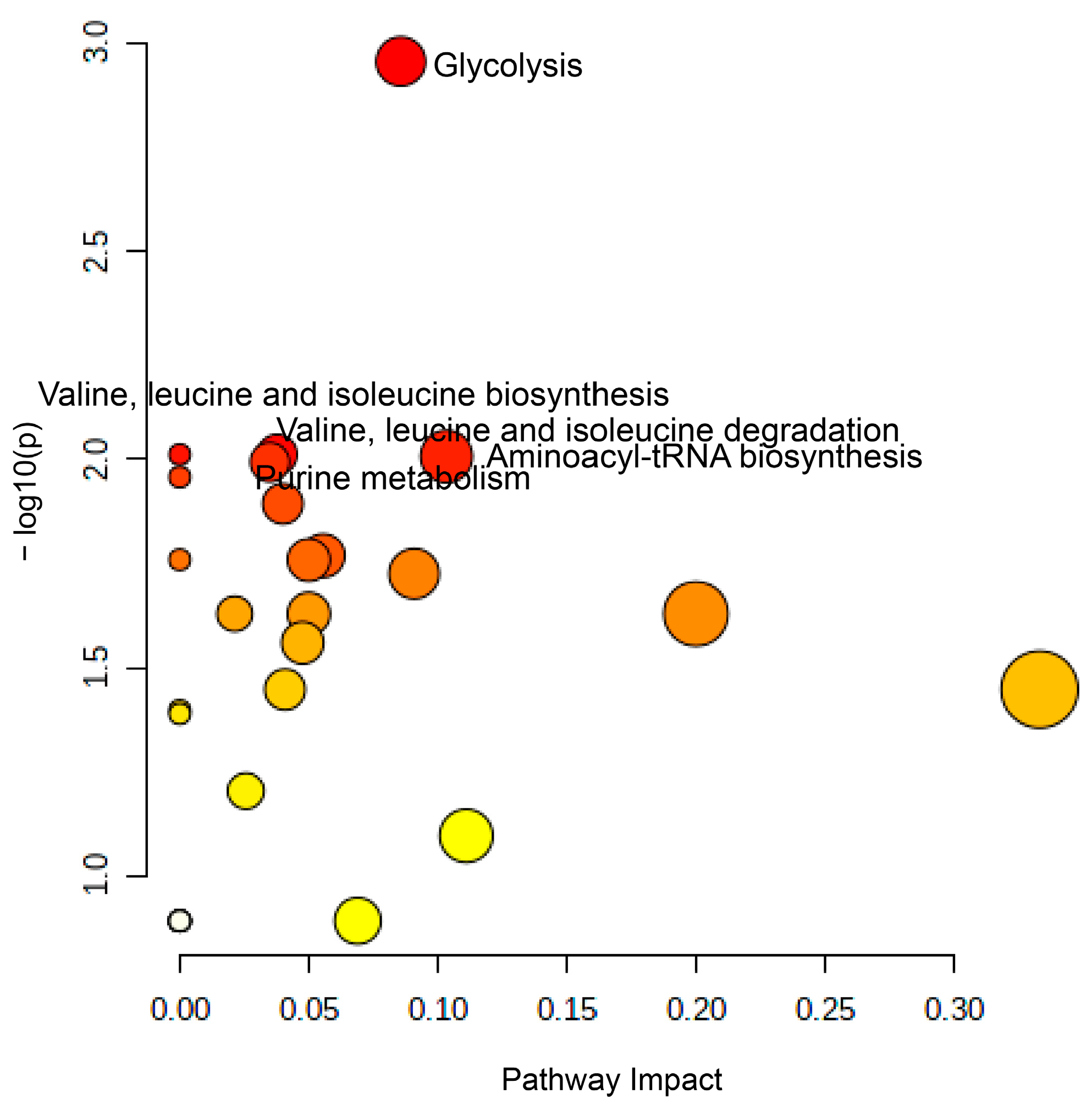 Metabolites | Free Full-Text | Antidiabetic Effect of Noodles 